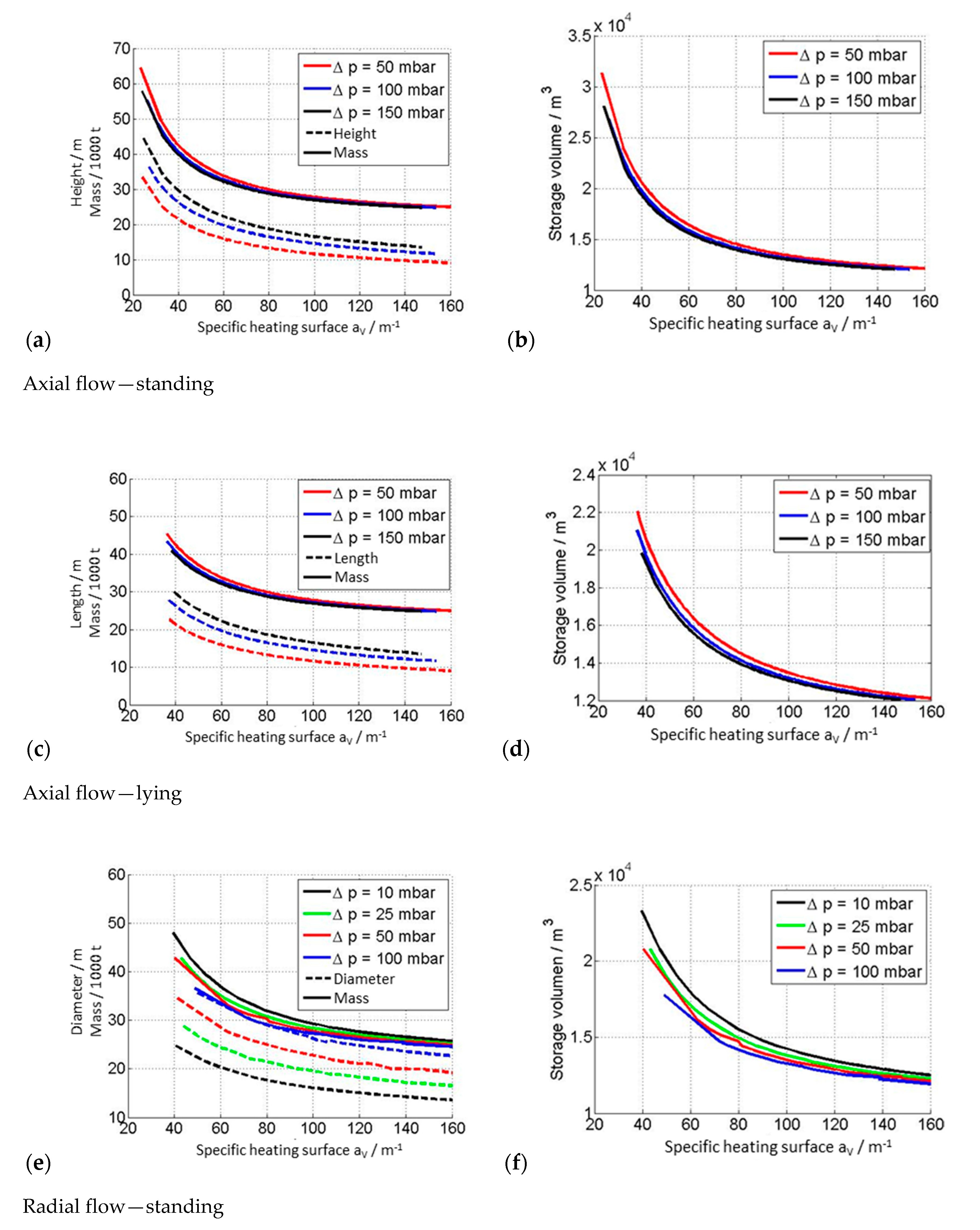 Energies 13 06092 g006a