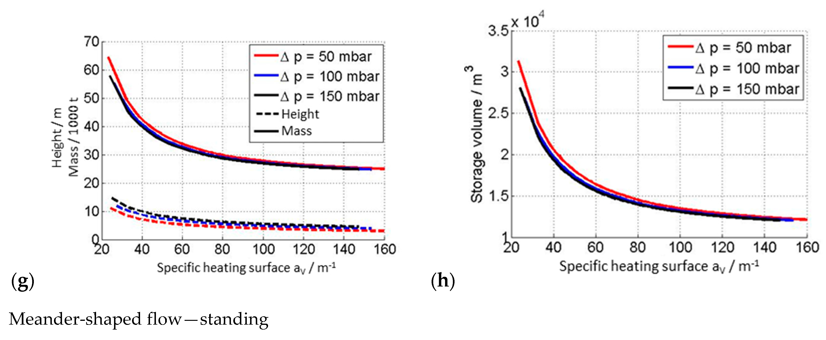 Energies 13 06092 g006b