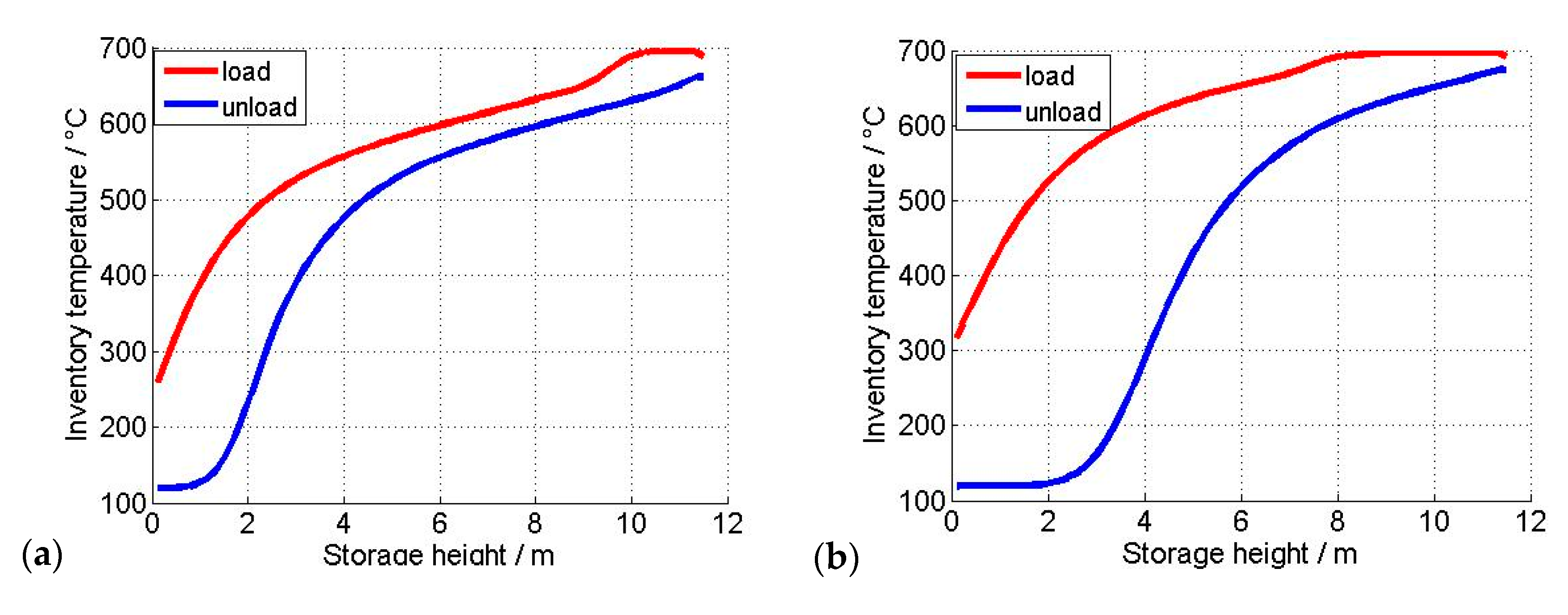 Energies 13 06092 g007a