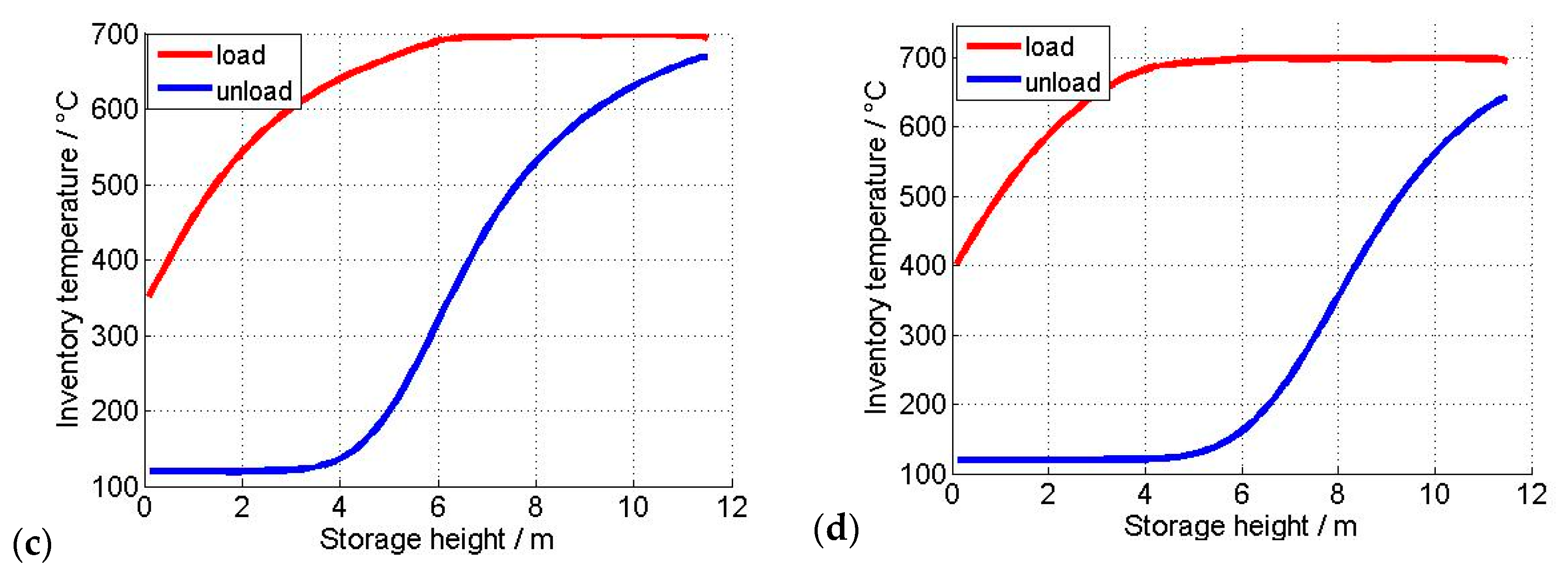 Energies 13 06092 g007b