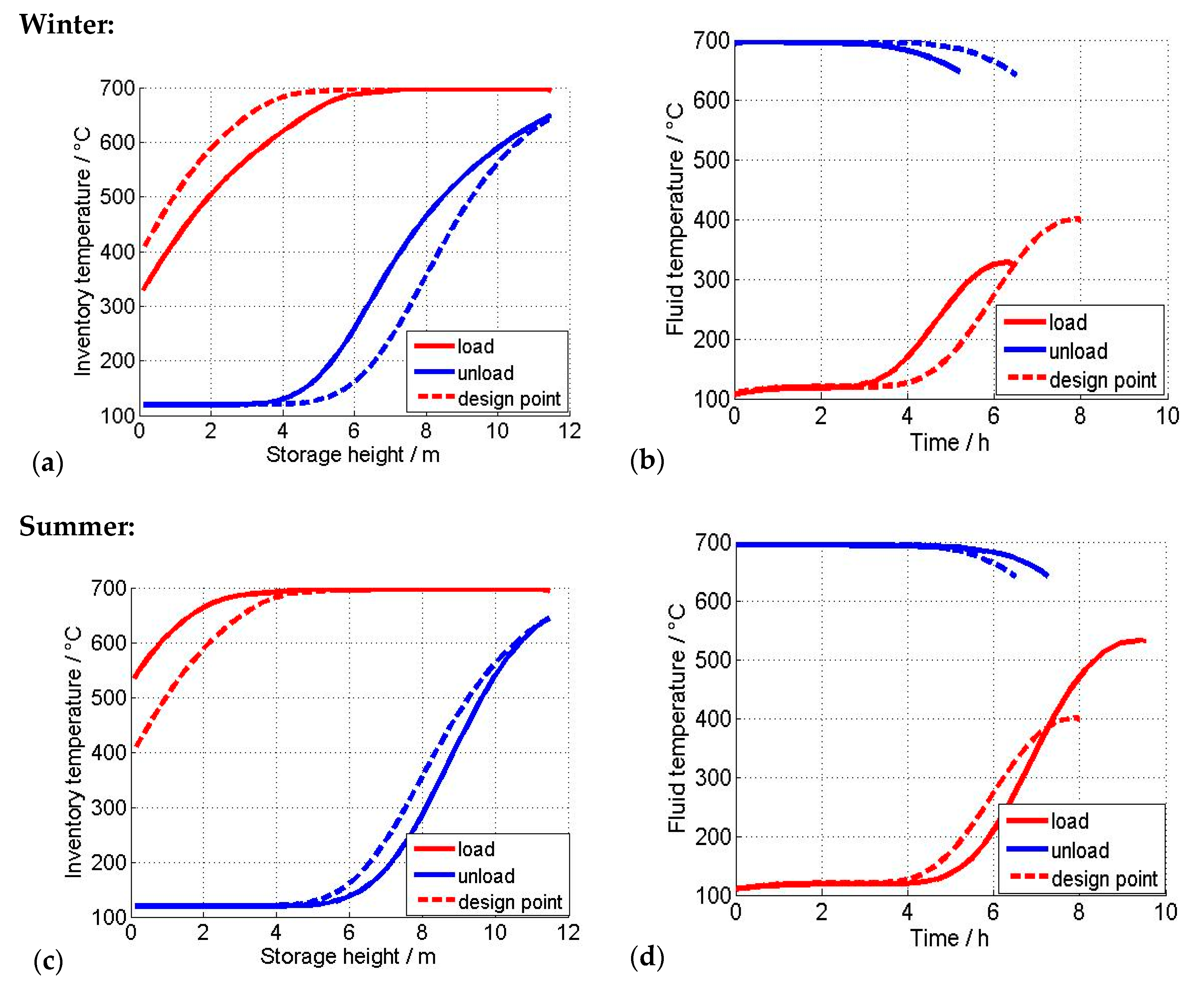 Energies 13 06092 g008