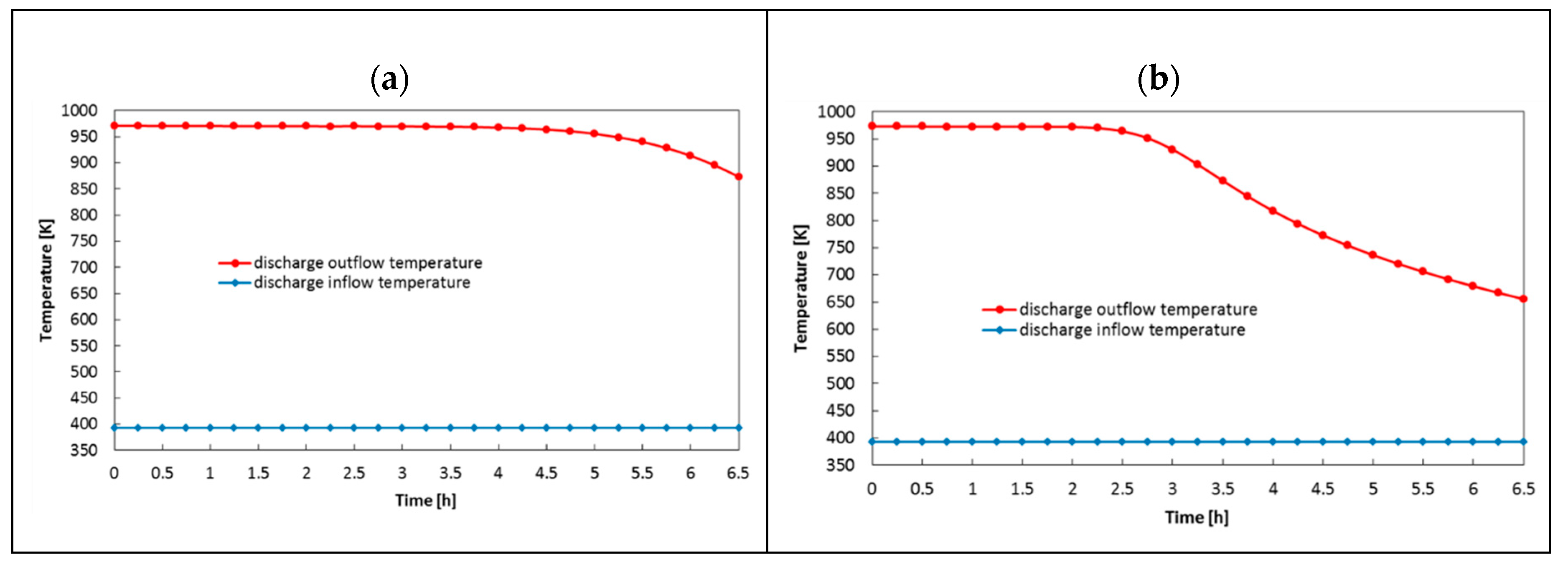 Energies 13 06092 g015