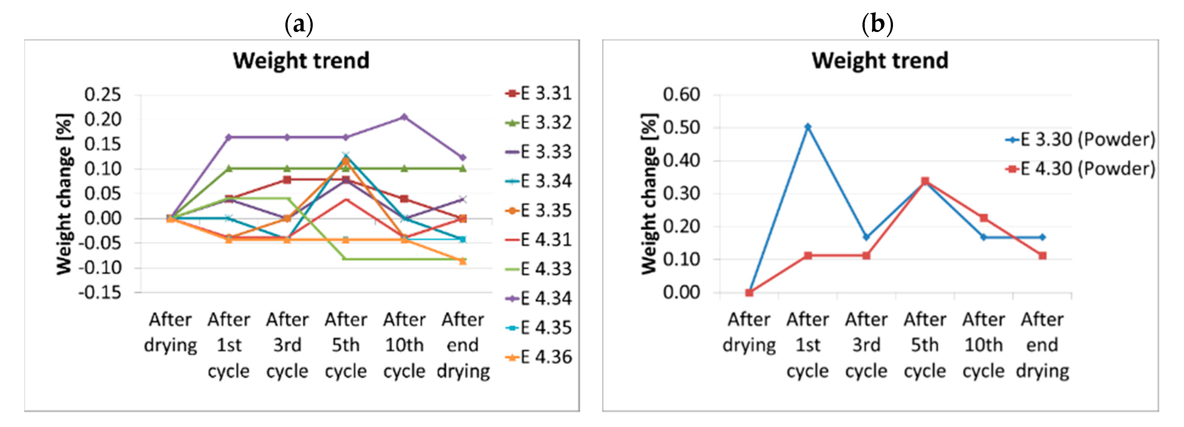 Energies 13 06092 g016