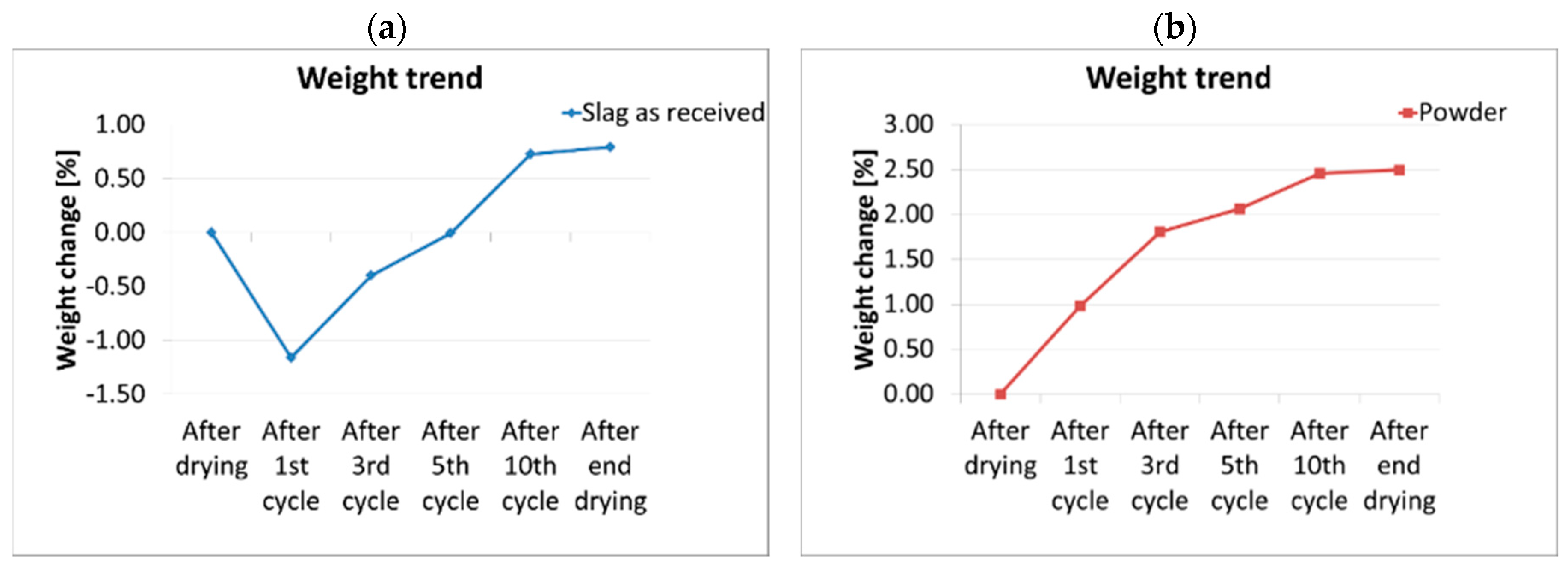 Energies 13 06092 g017