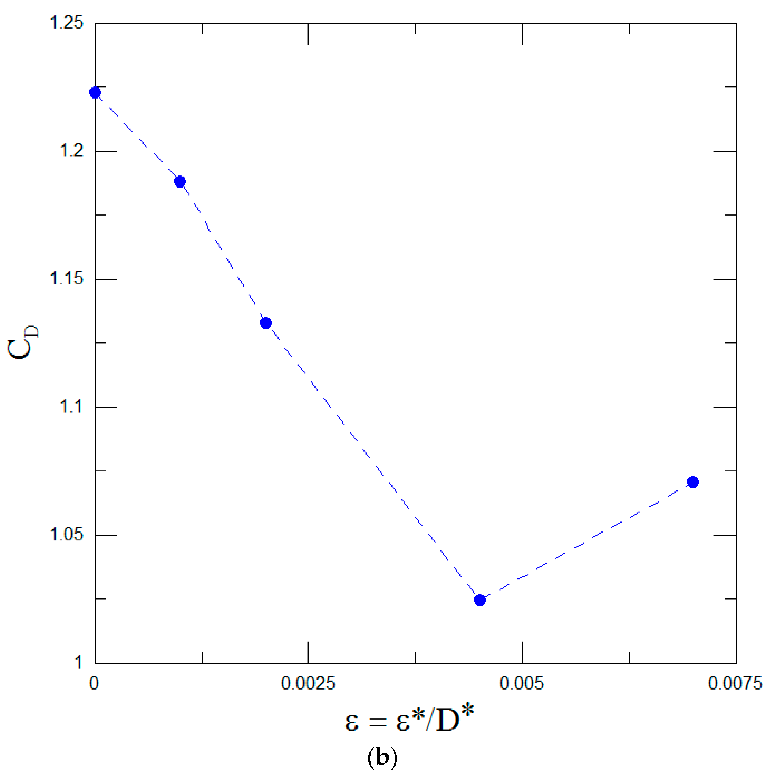 Energies 13 06094 g006b