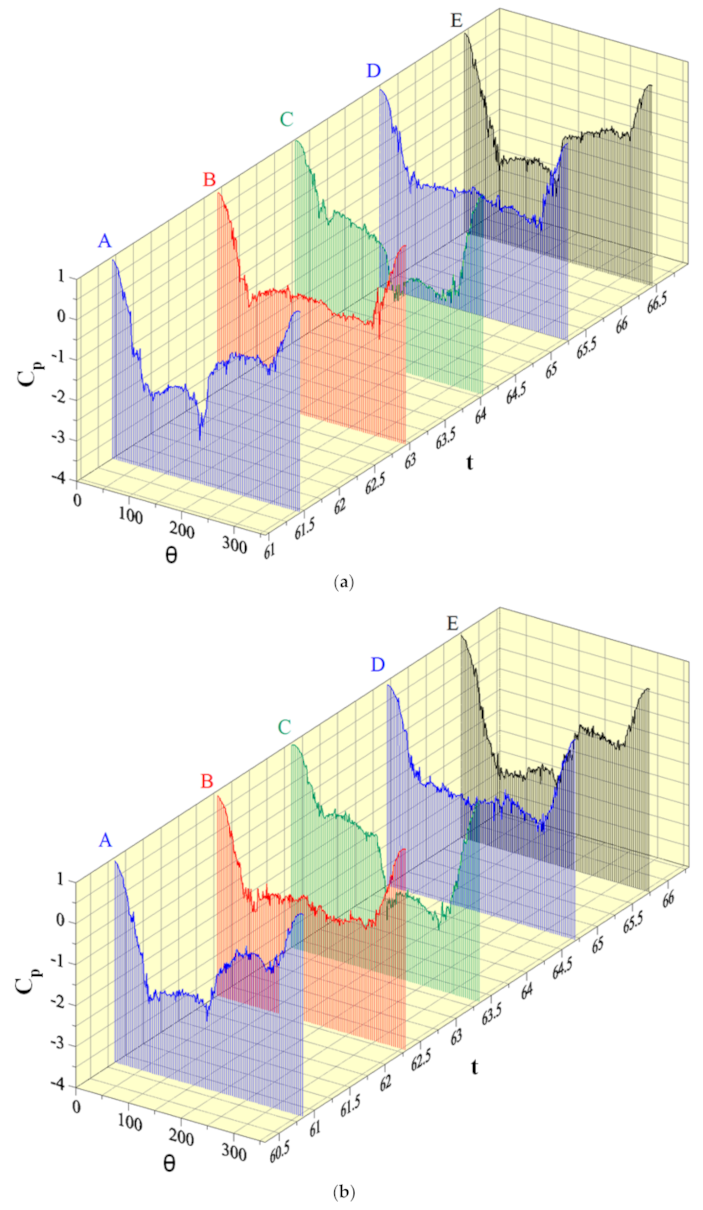 Energies 13 06094 g008a