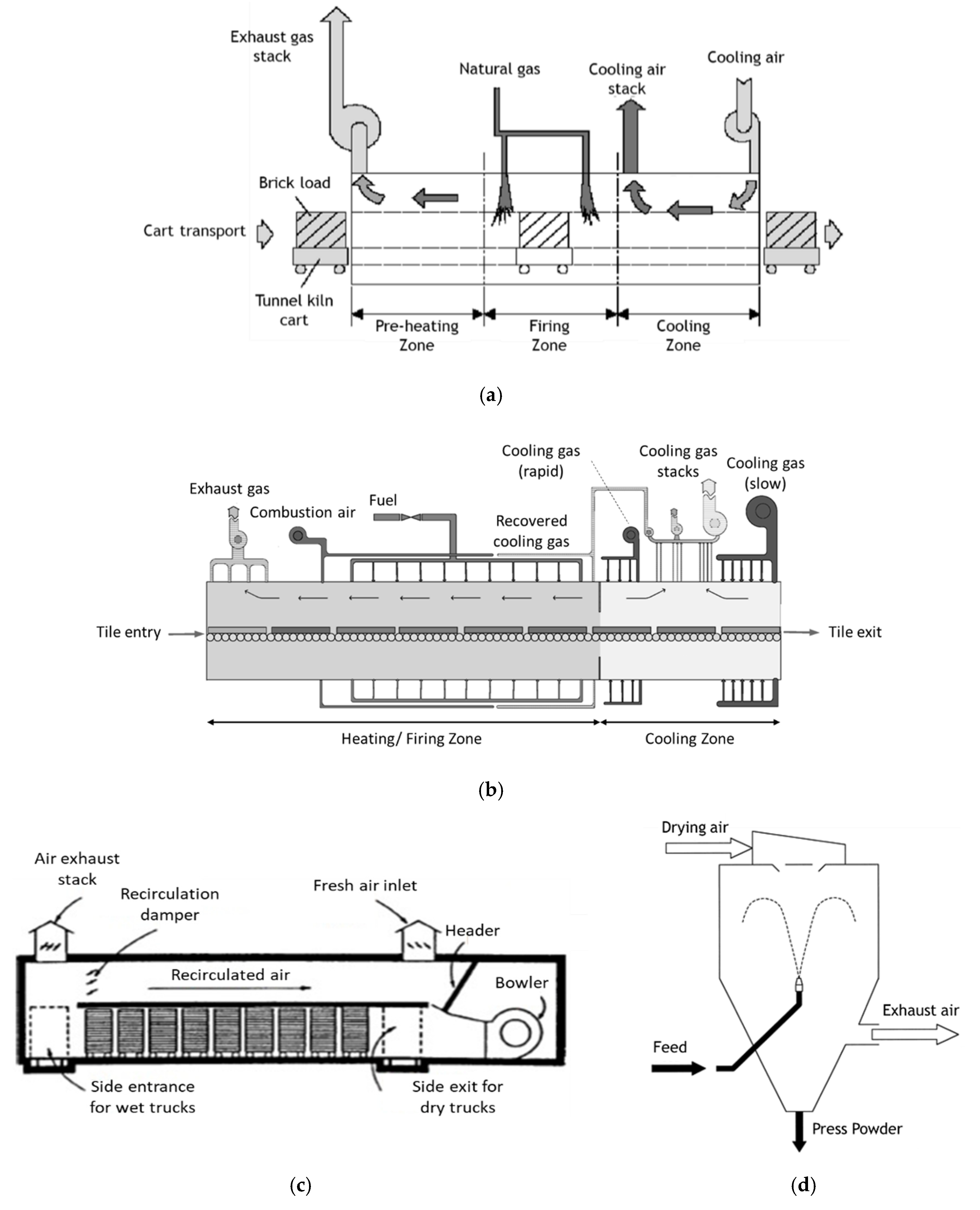Energies 13 06096 g003