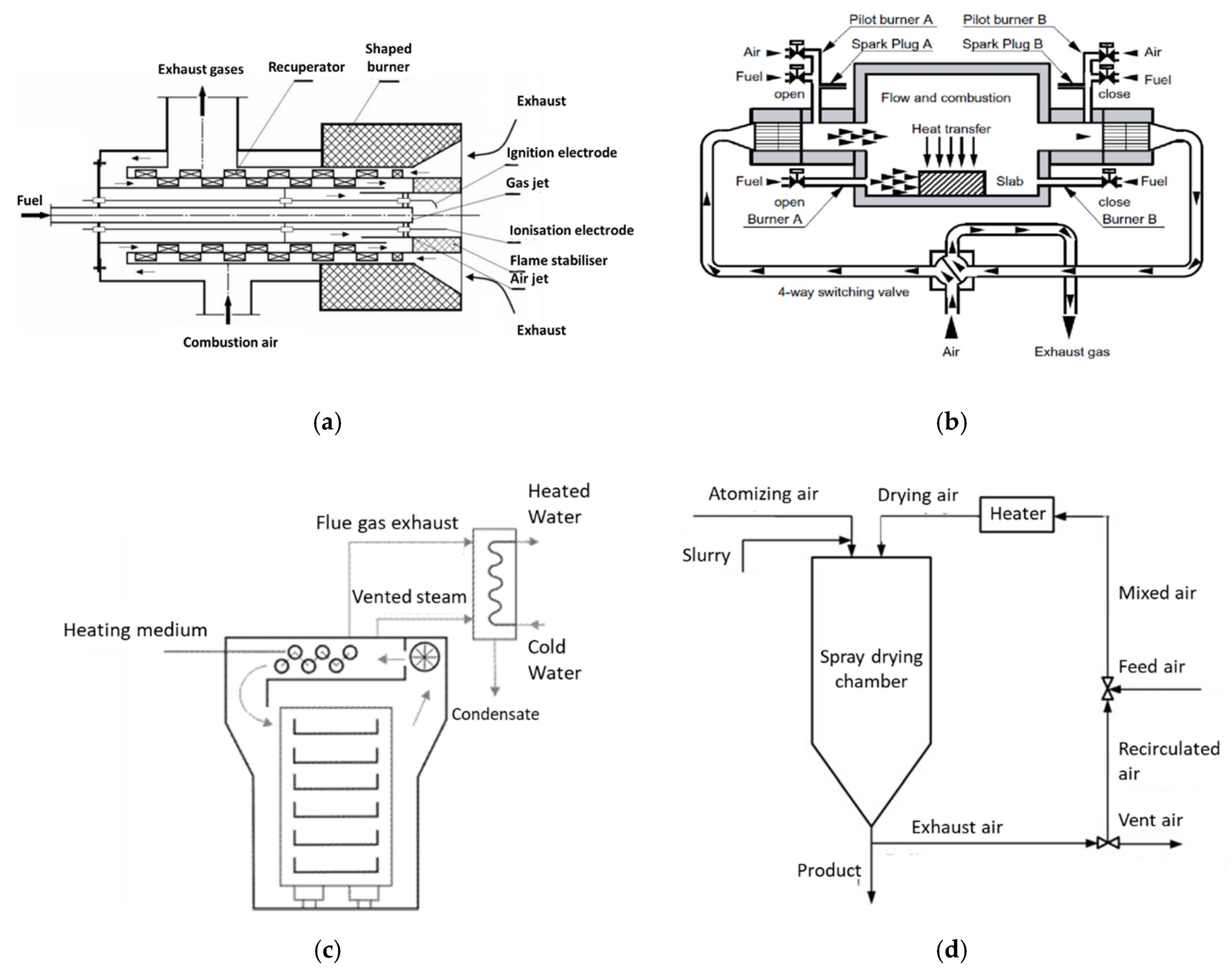 Energies 13 06096 g005