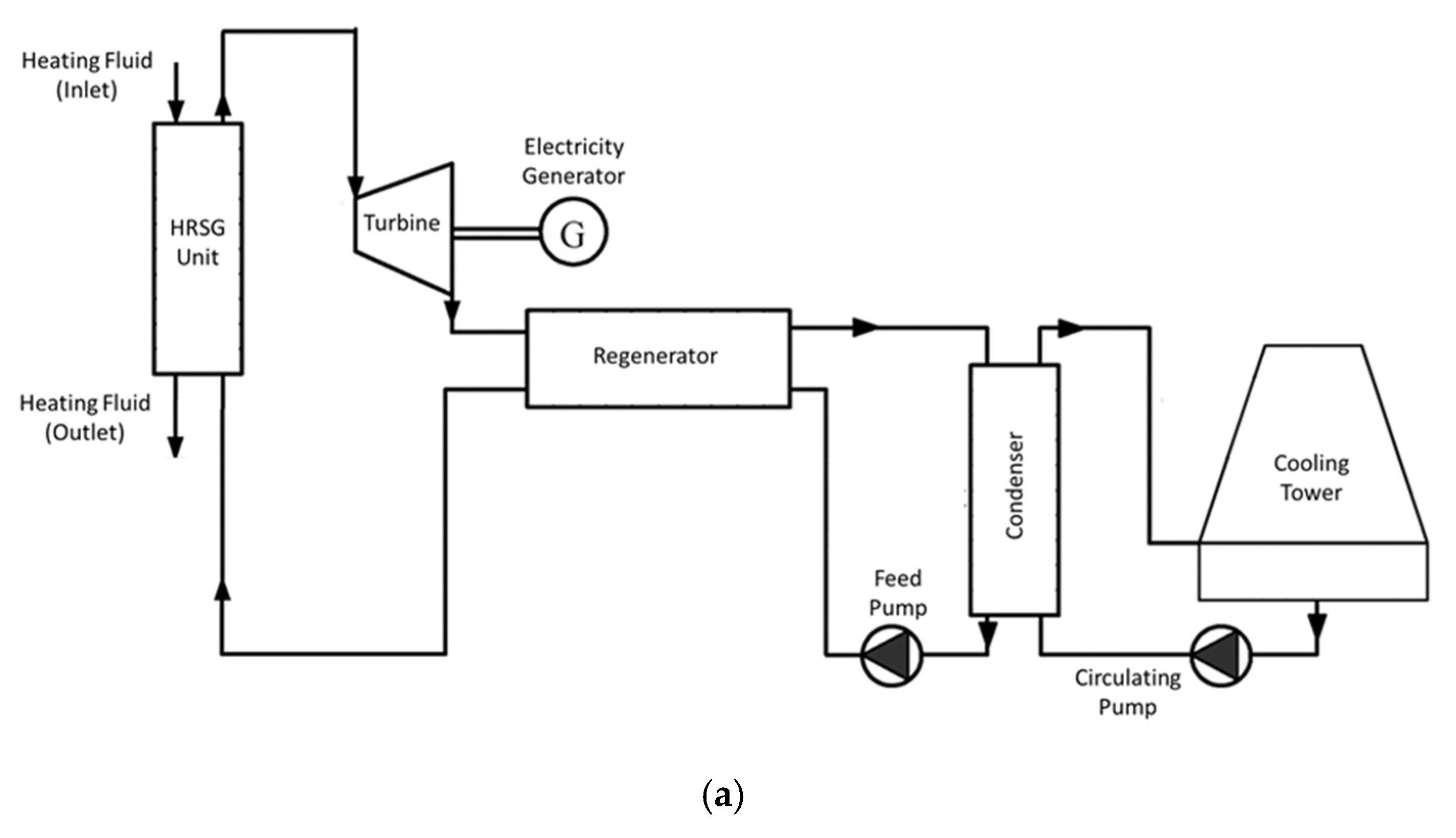 Energies 13 06096 g007a
