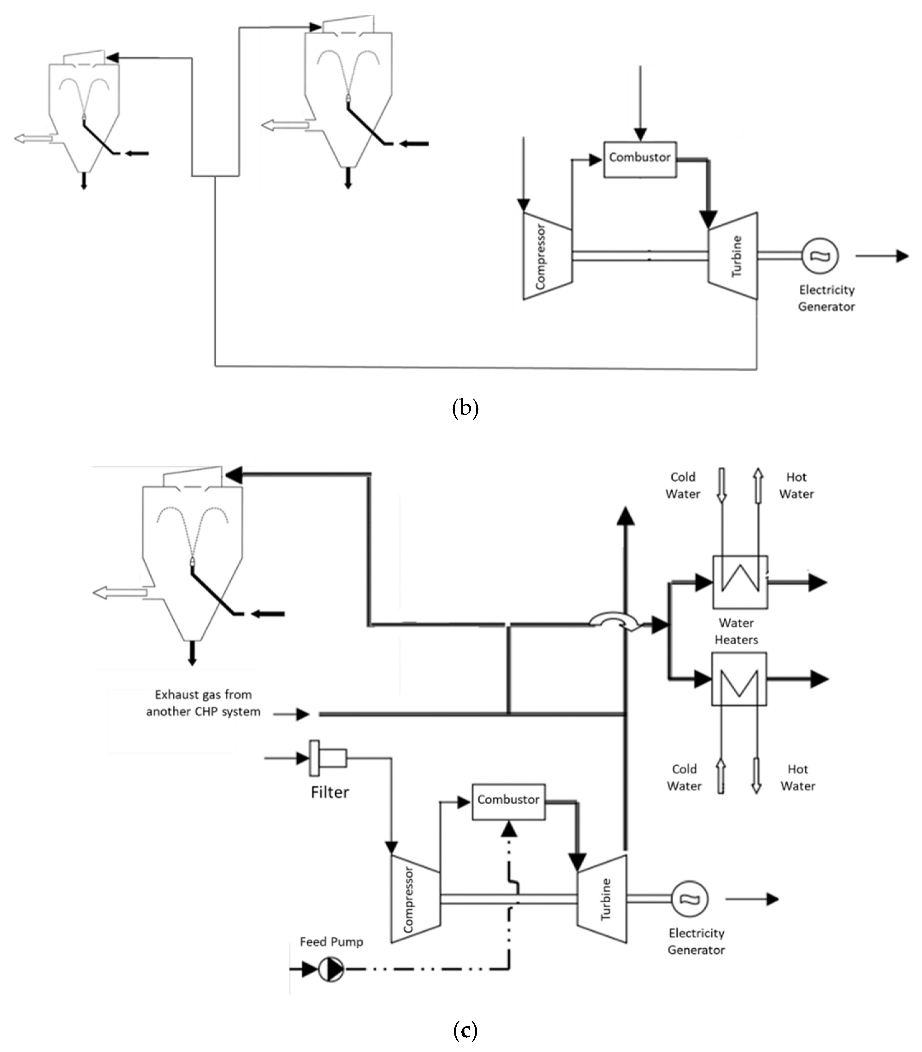 Energies 13 06096 g007b