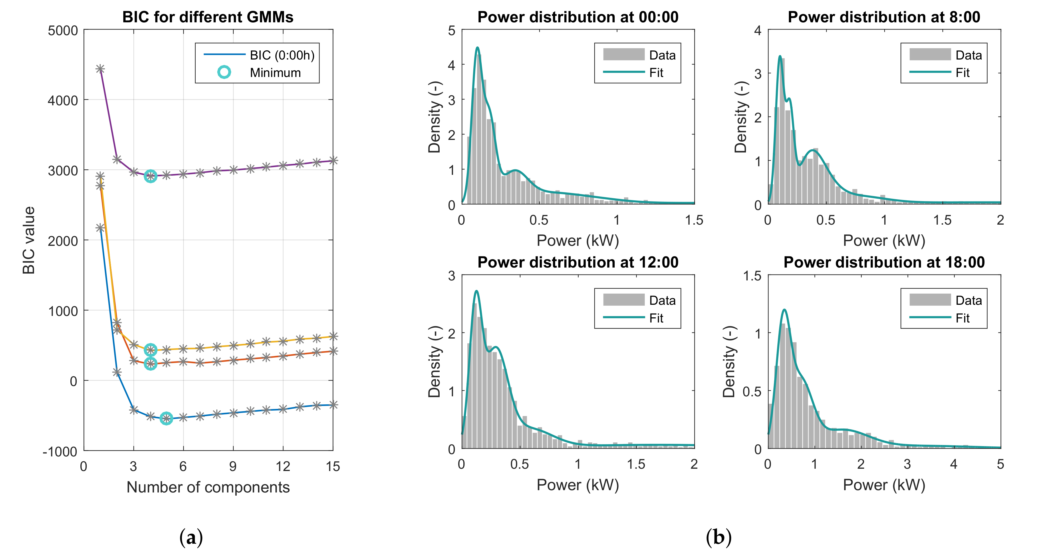 Energies 13 06097 g003