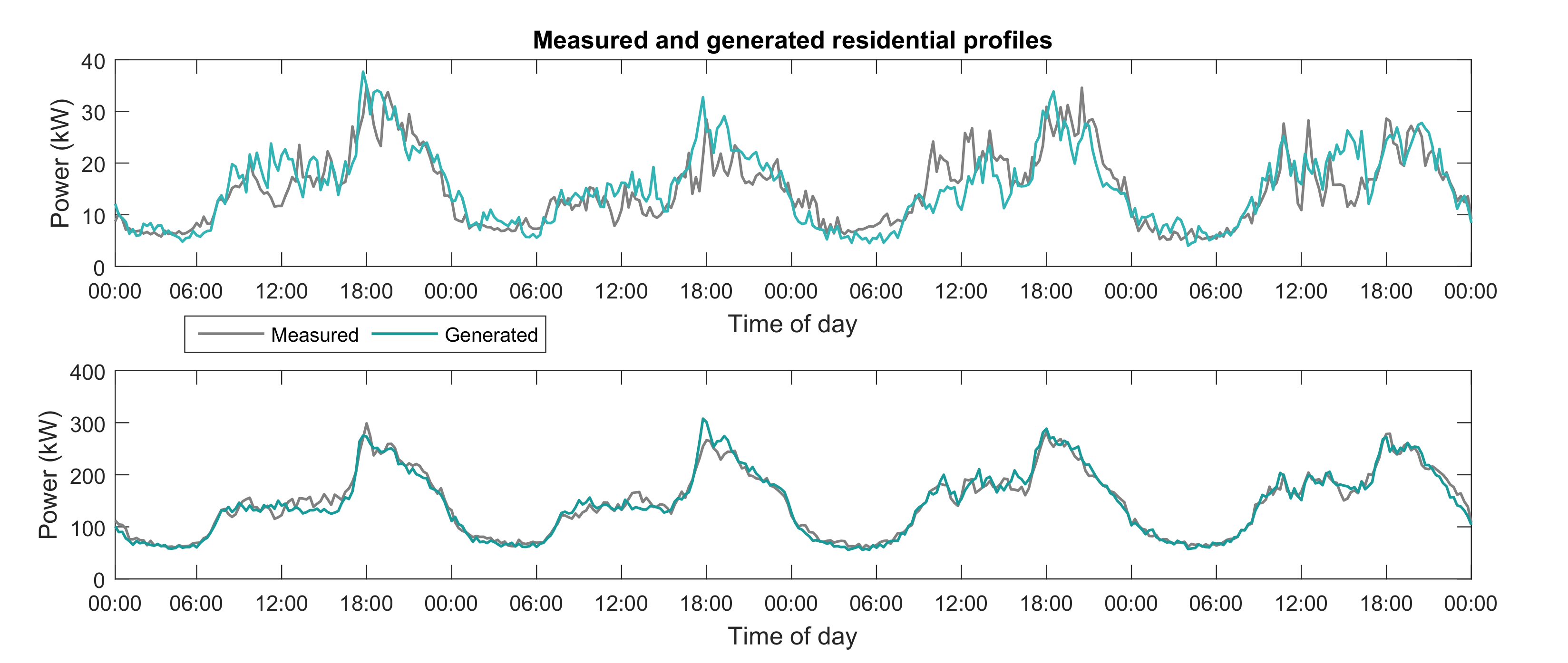 Energies 13 06097 g004