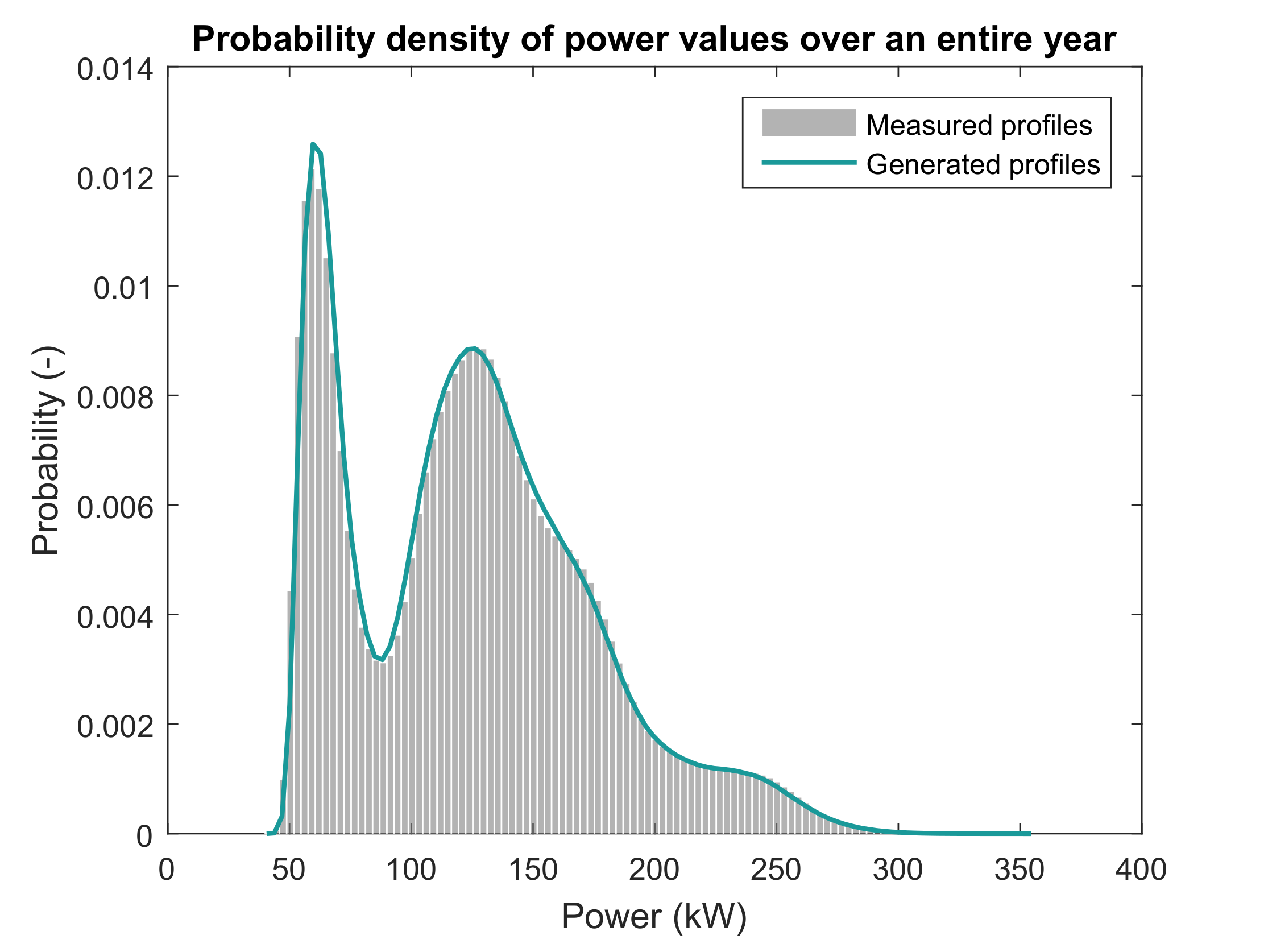 Energies 13 06097 g005