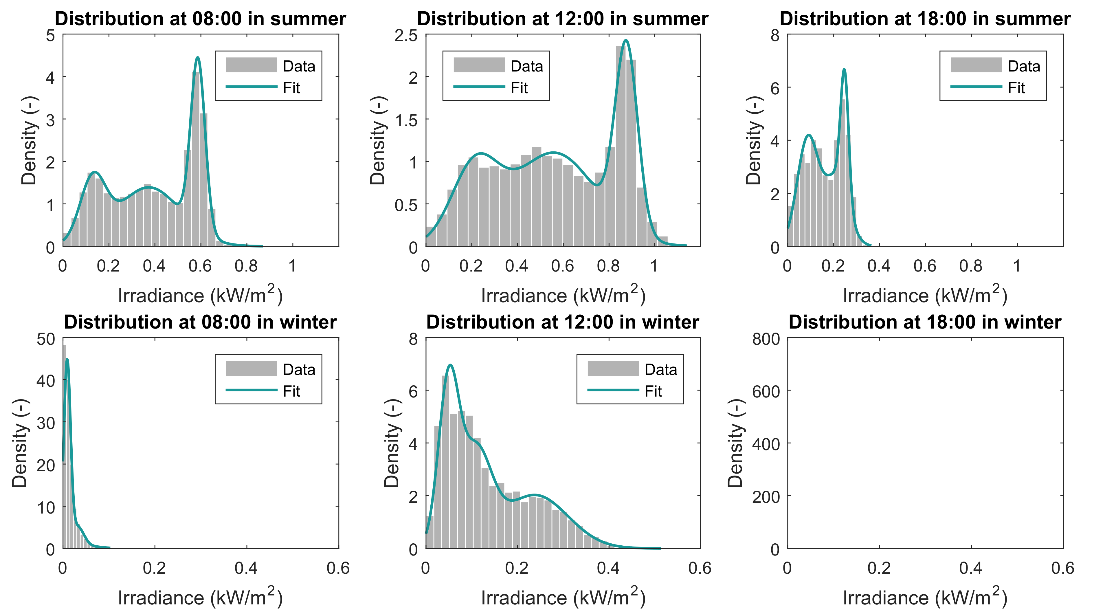 Energies 13 06097 g007