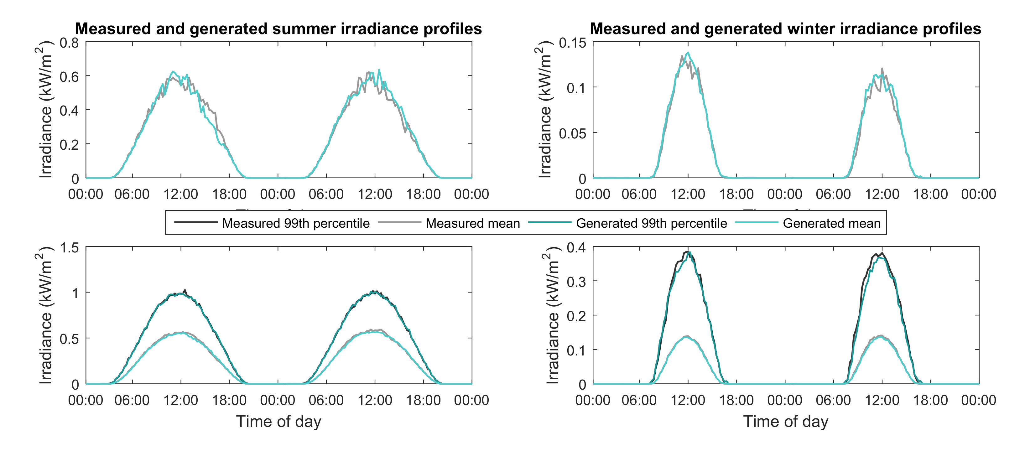 Energies 13 06097 g008