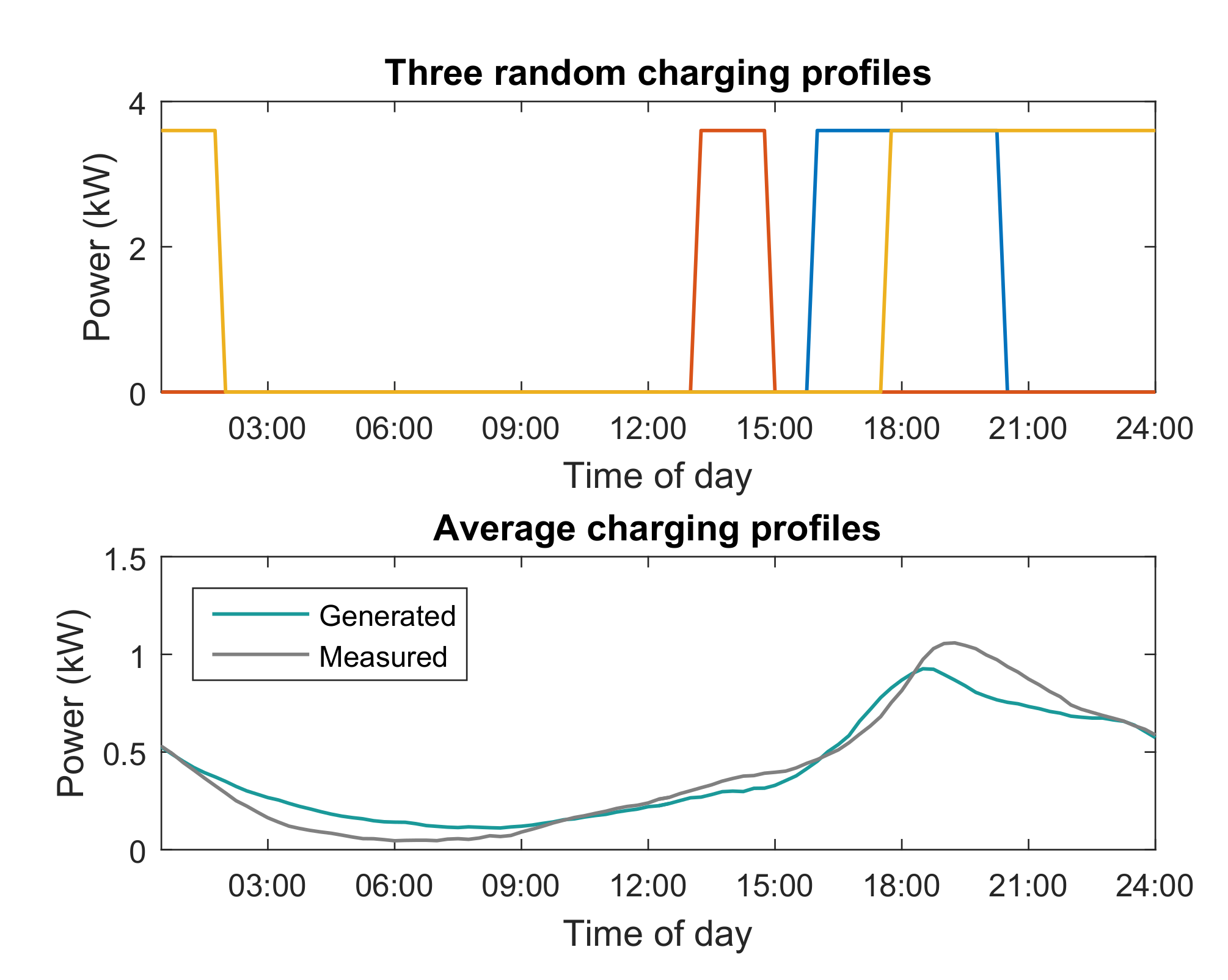 Energies 13 06097 g010