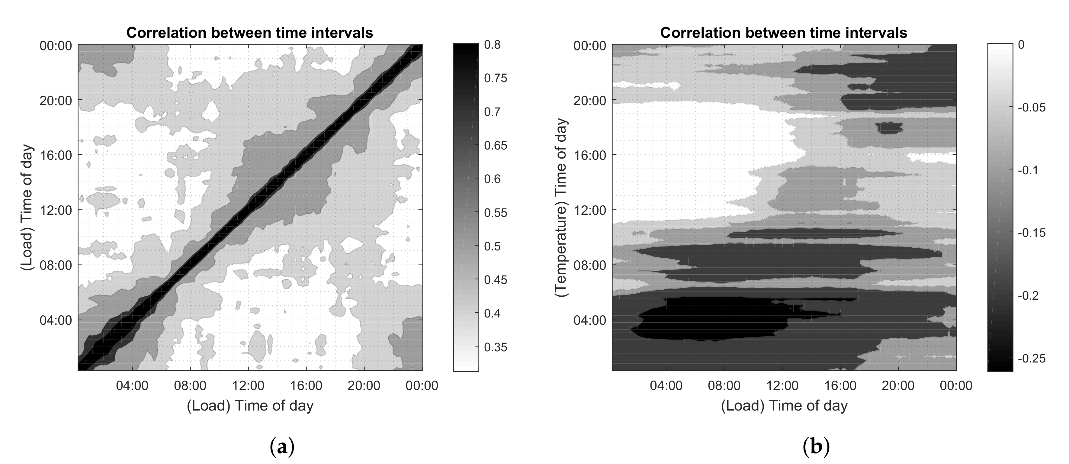 Energies 13 06097 g012