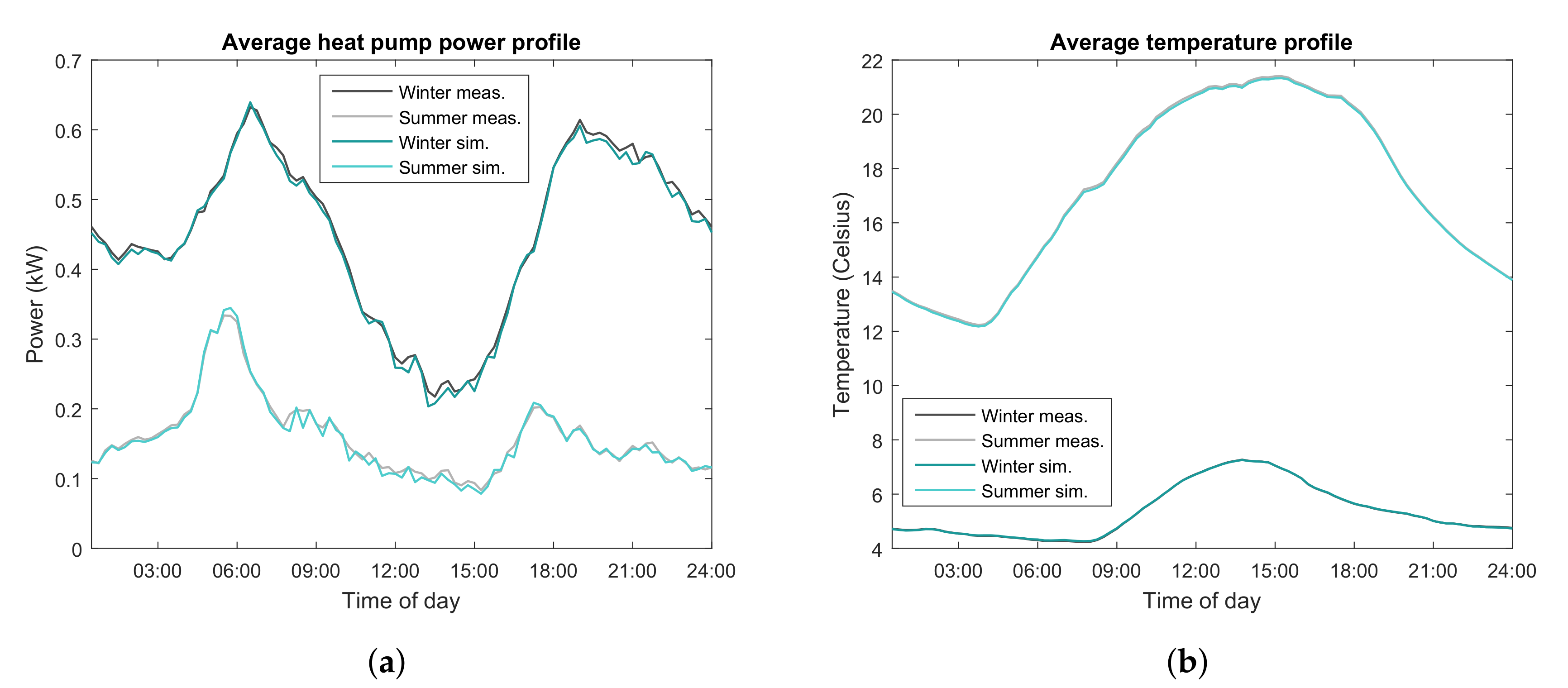 Energies 13 06097 g013
