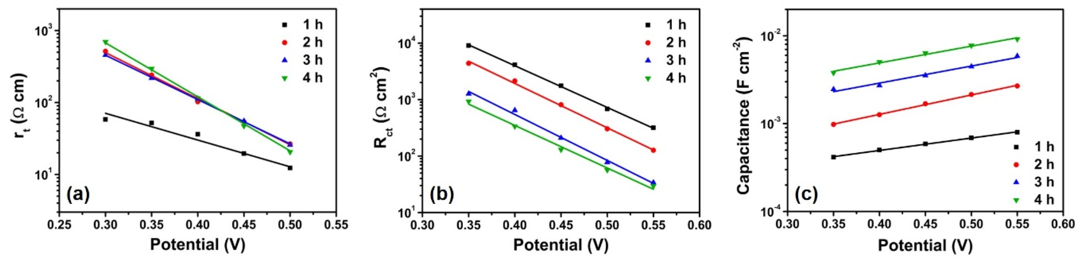 Energies 13 06100 g006 Energies 13 06100 g006