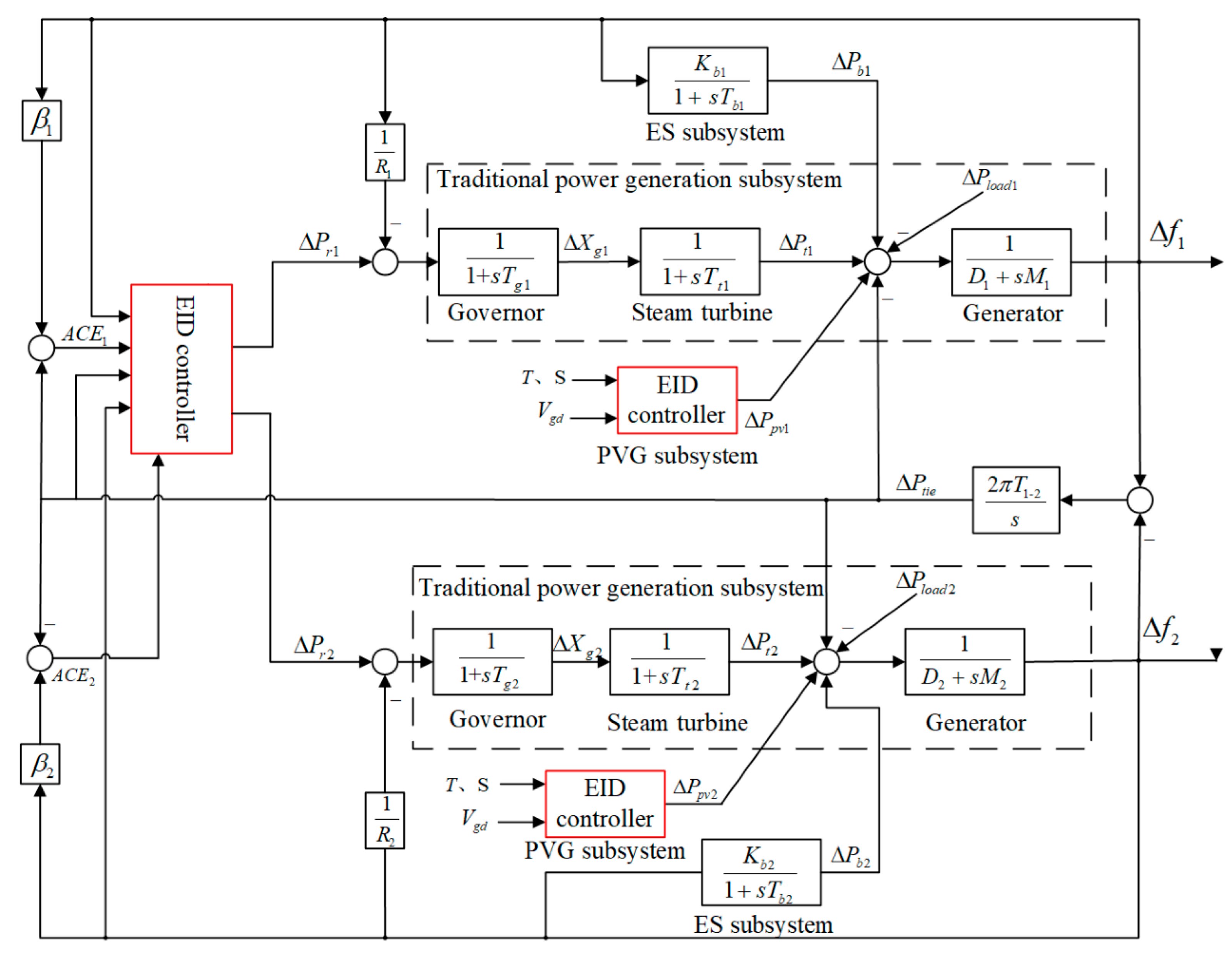 Energies 13 06103 g001