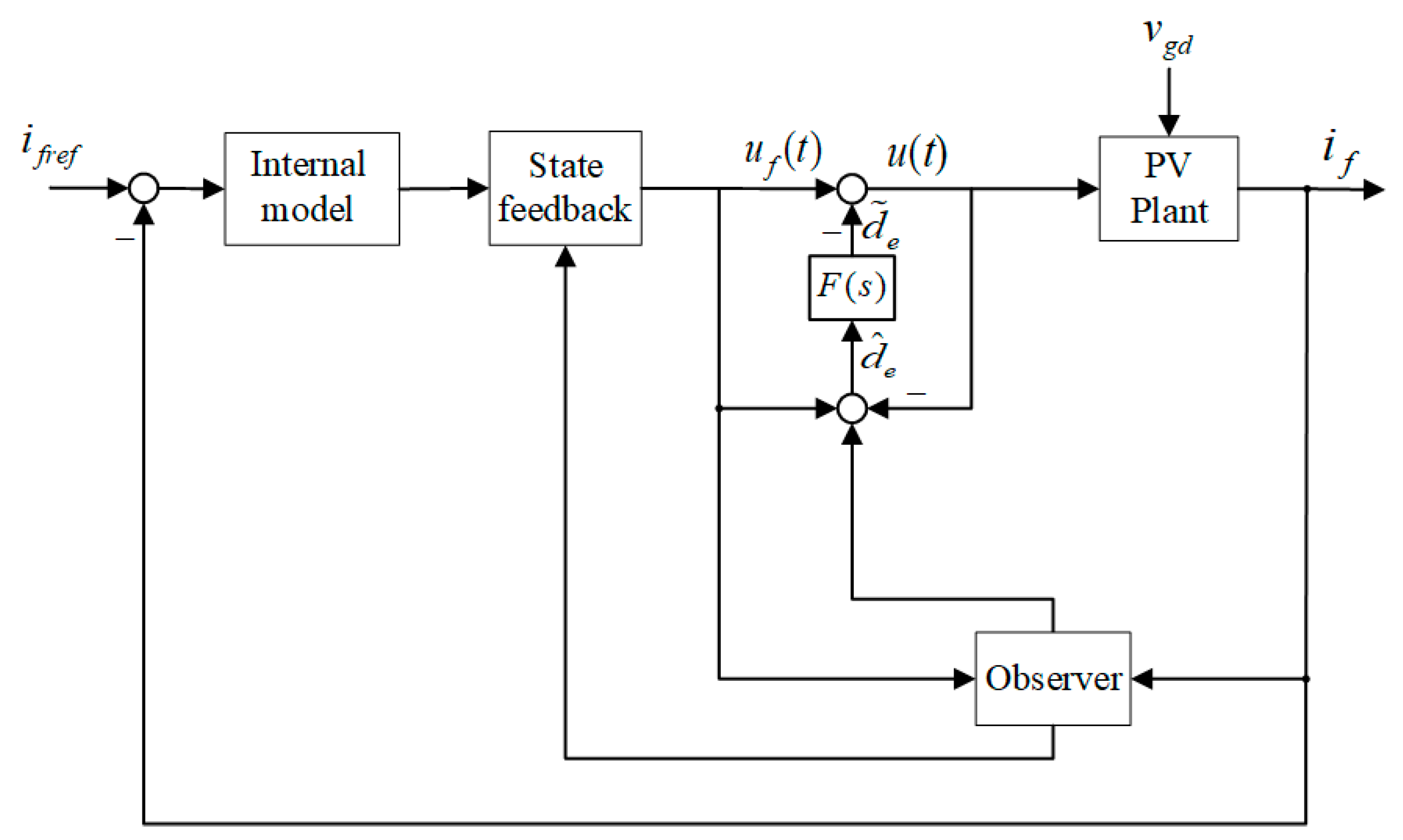 Energies 13 06103 g006
