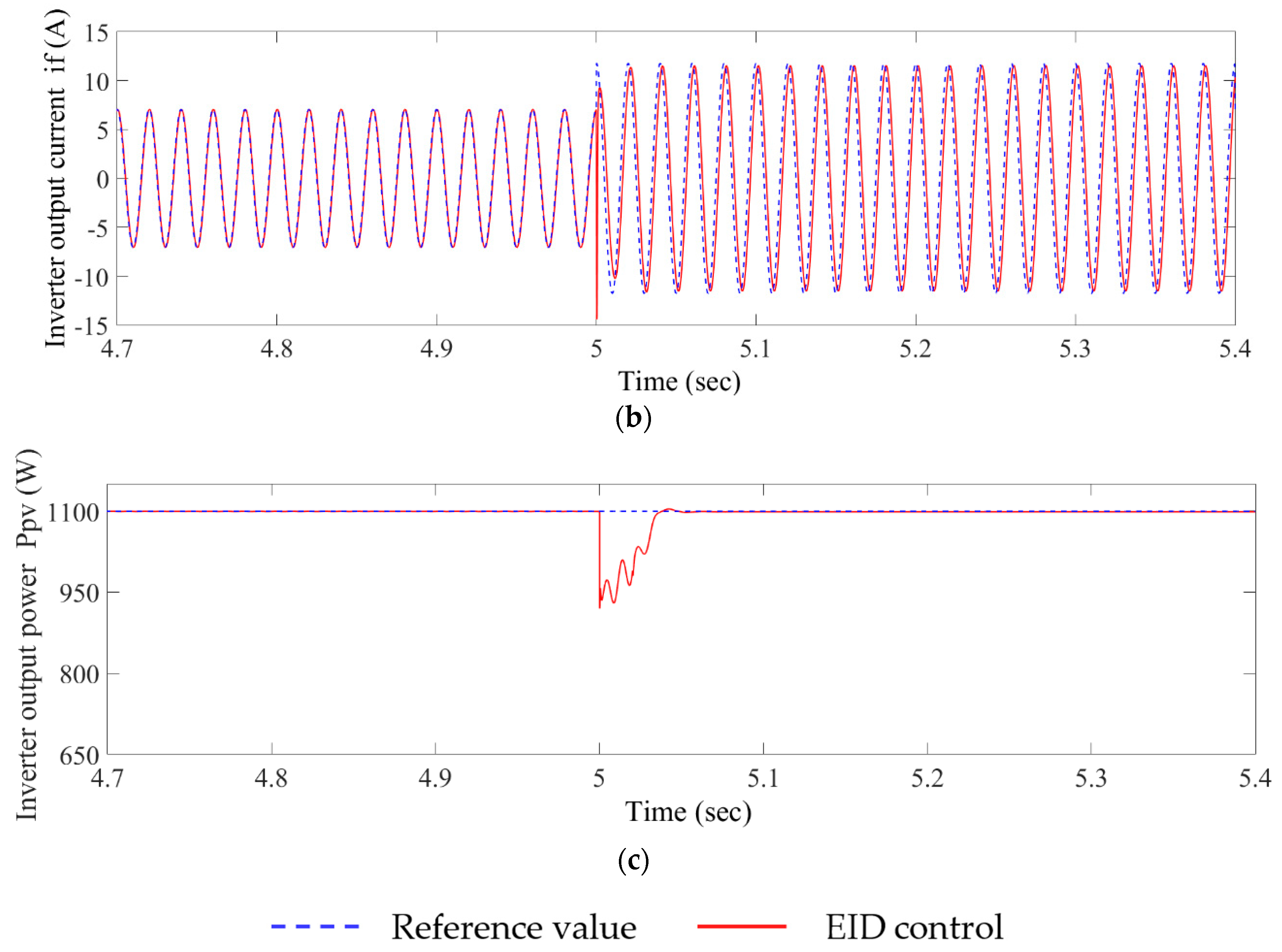 Energies 13 06103 g007b