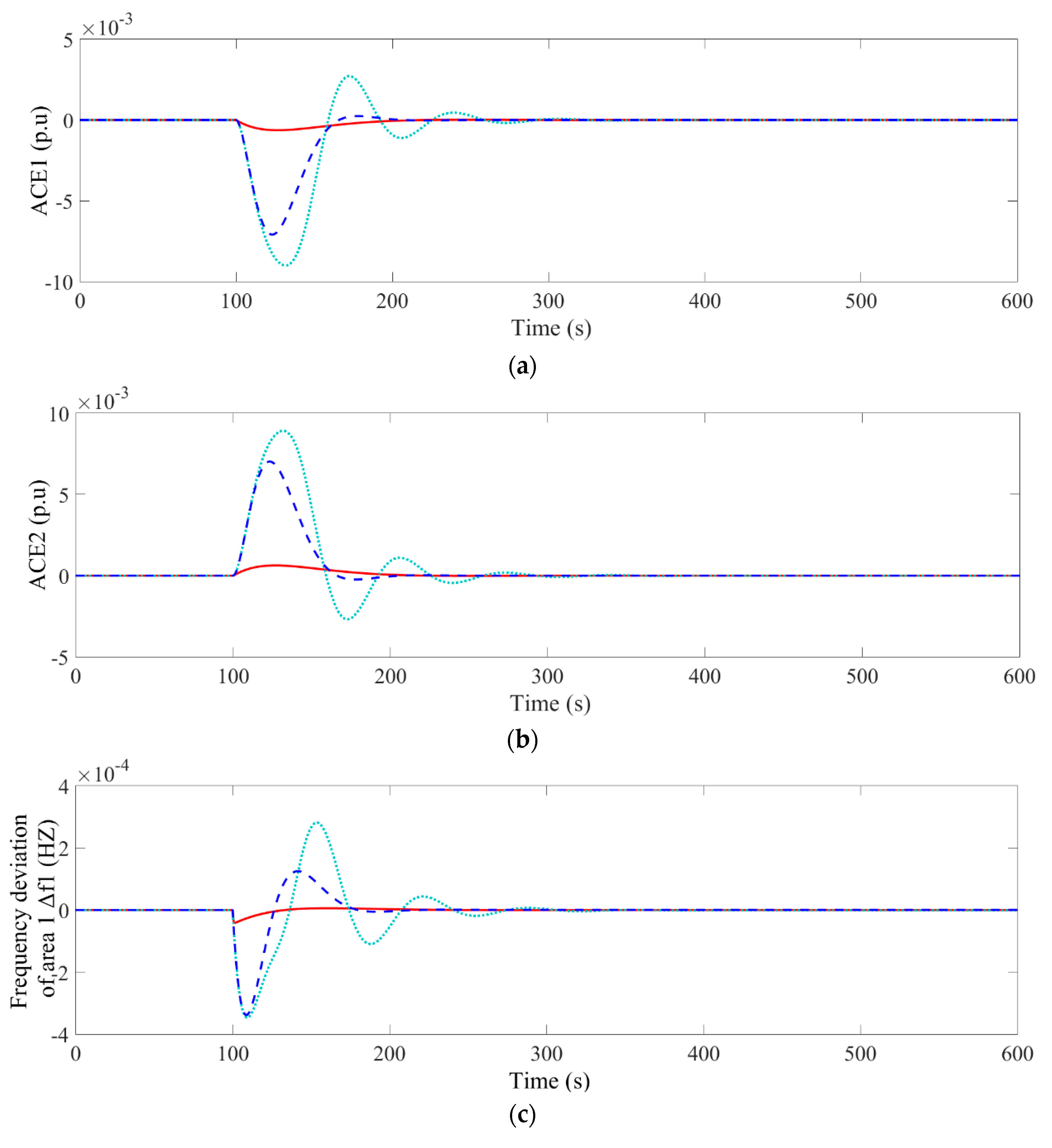Energies 13 06103 g009a