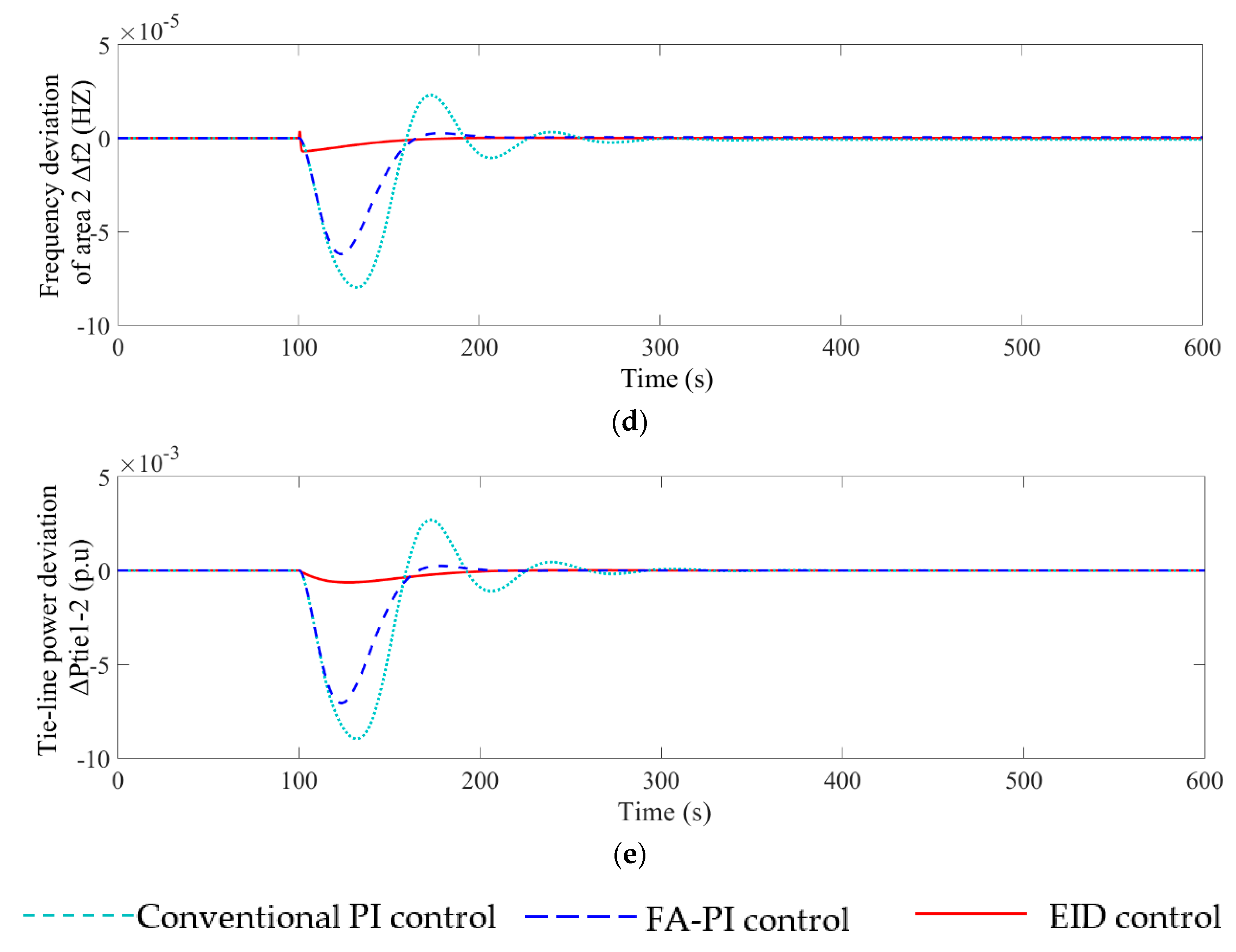 Energies 13 06103 g009b
