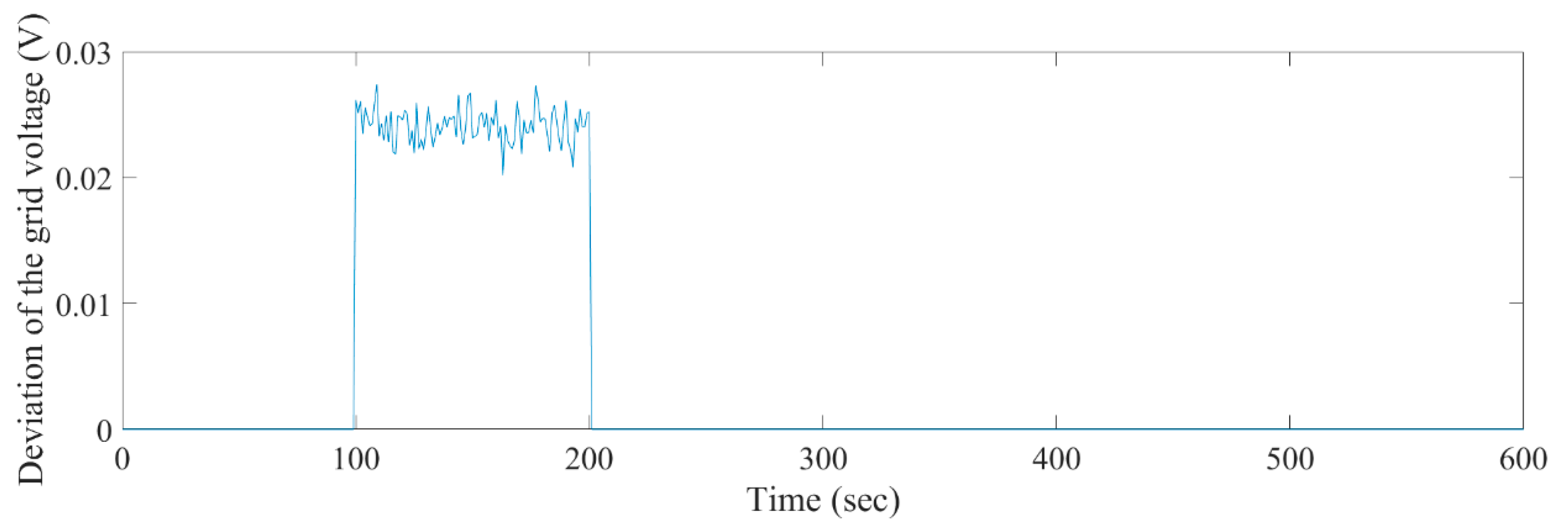 Energies 13 06103 g010