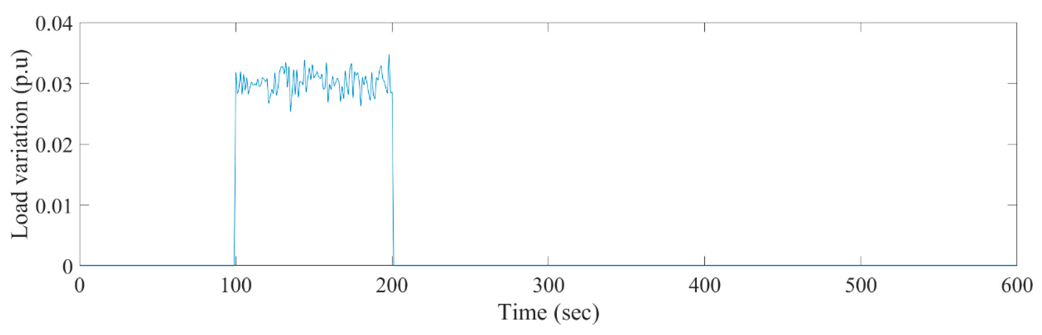 Energies 13 06103 g011