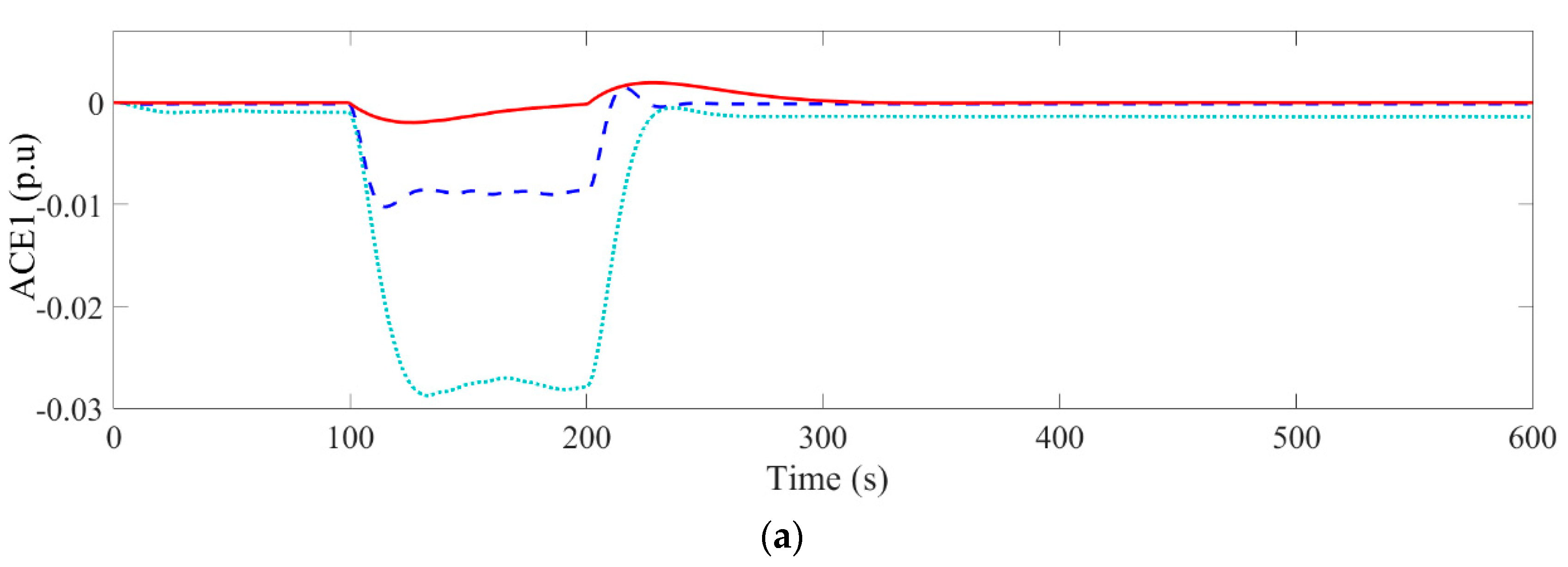 Energies 13 06103 g012a