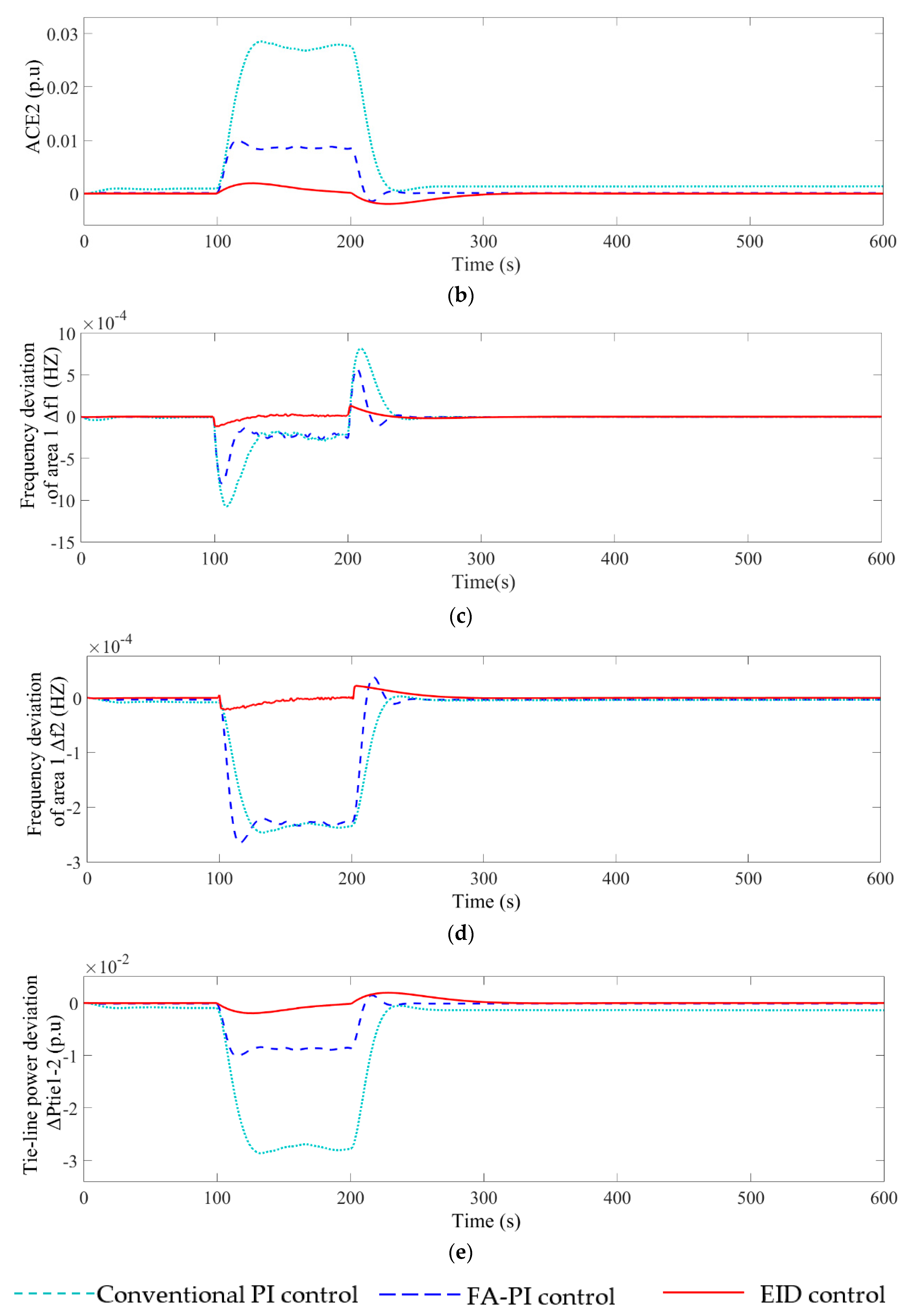 Energies 13 06103 g012b