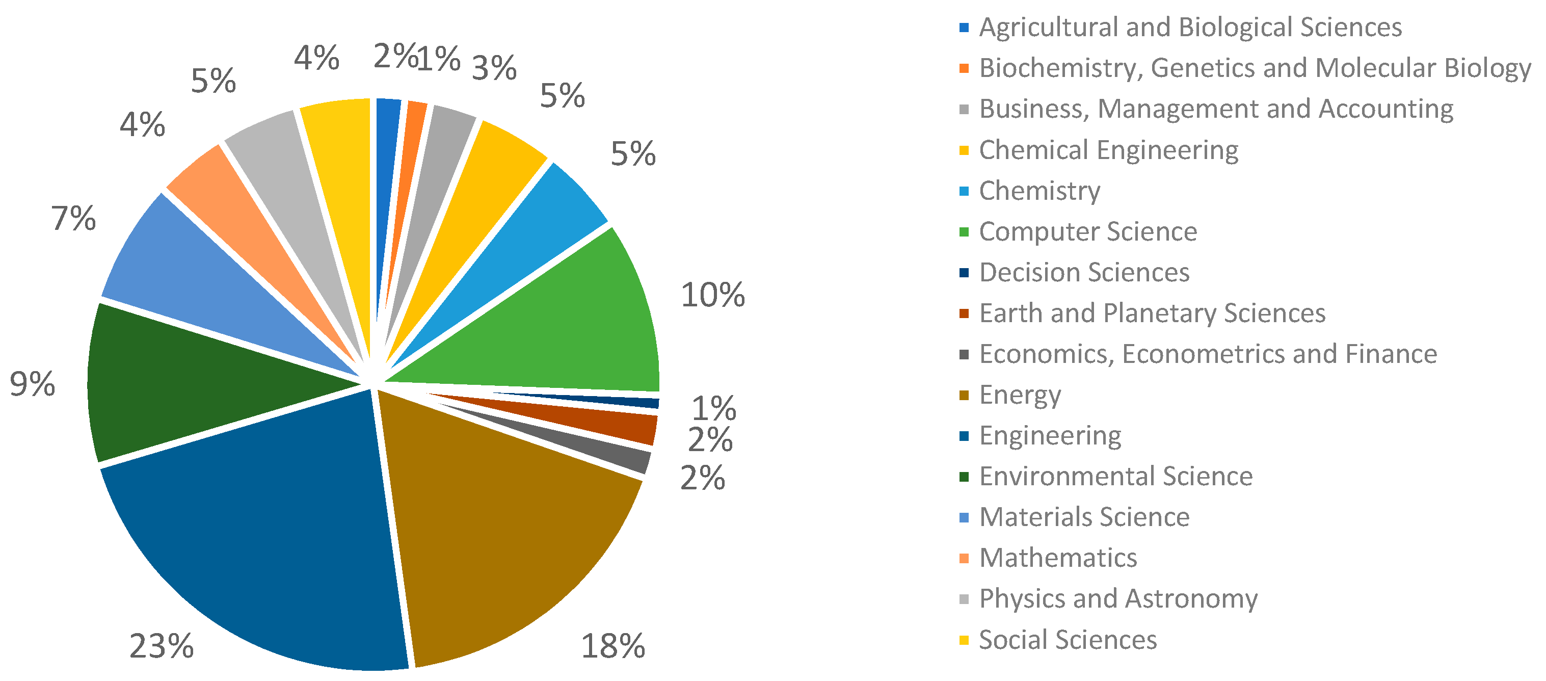 Energies 13 06106 g004