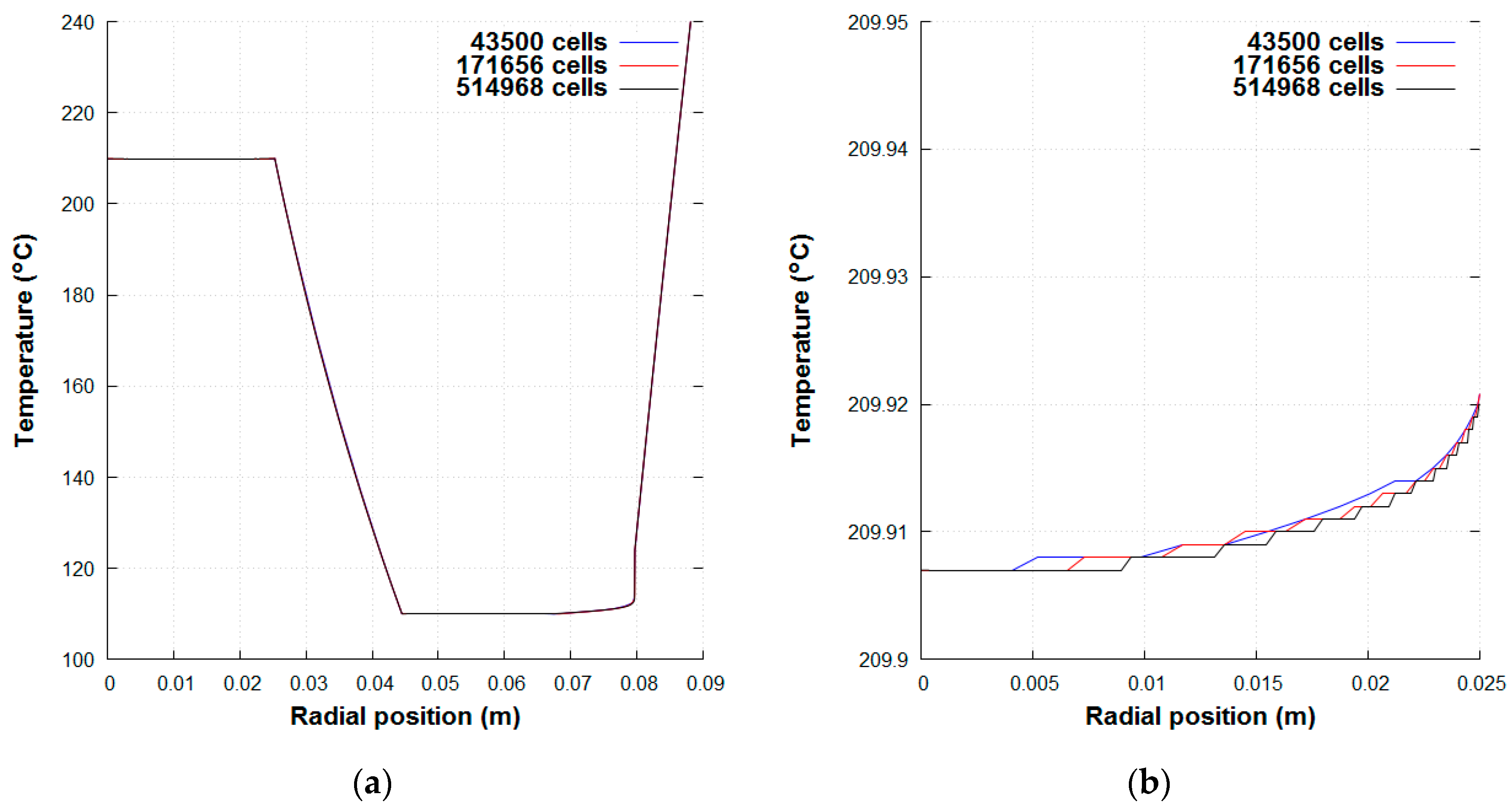 Energies 13 06107 g003