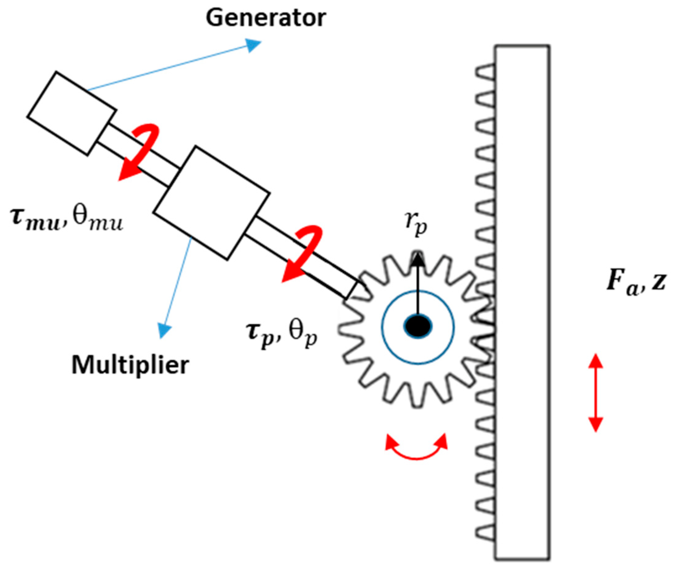 Energies 13 06110 g005