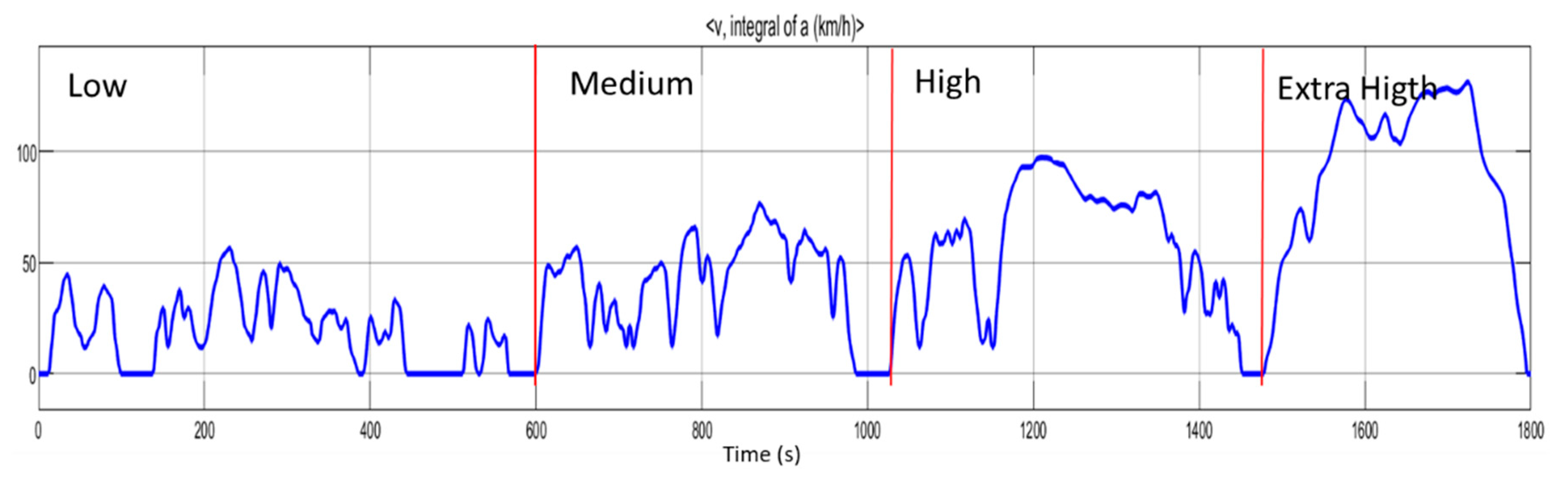 Energies 13 06110 g007