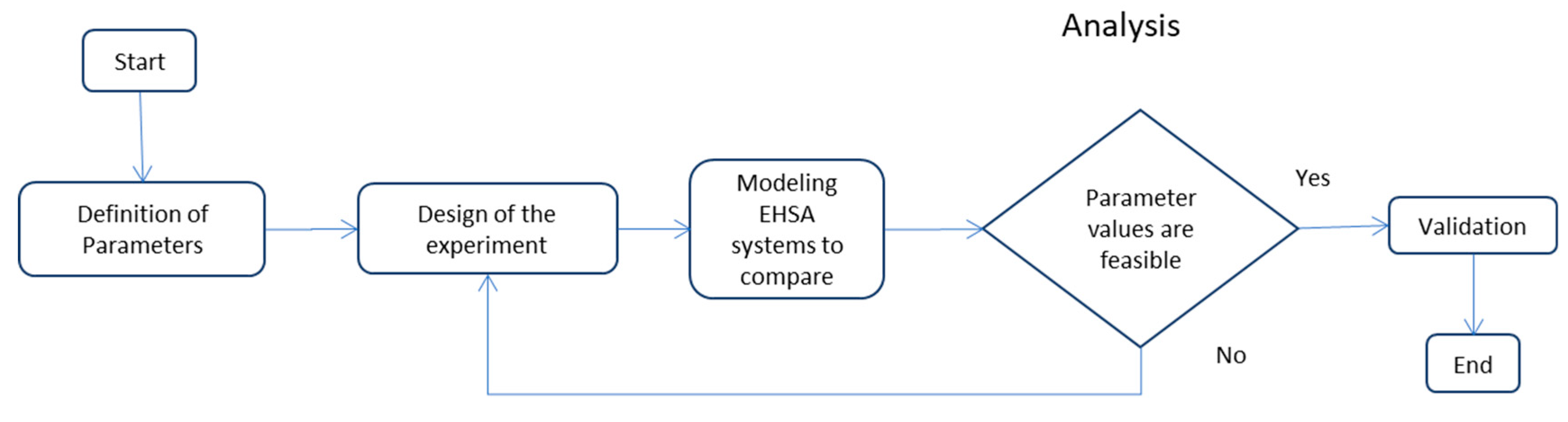 Energies 13 06110 g010