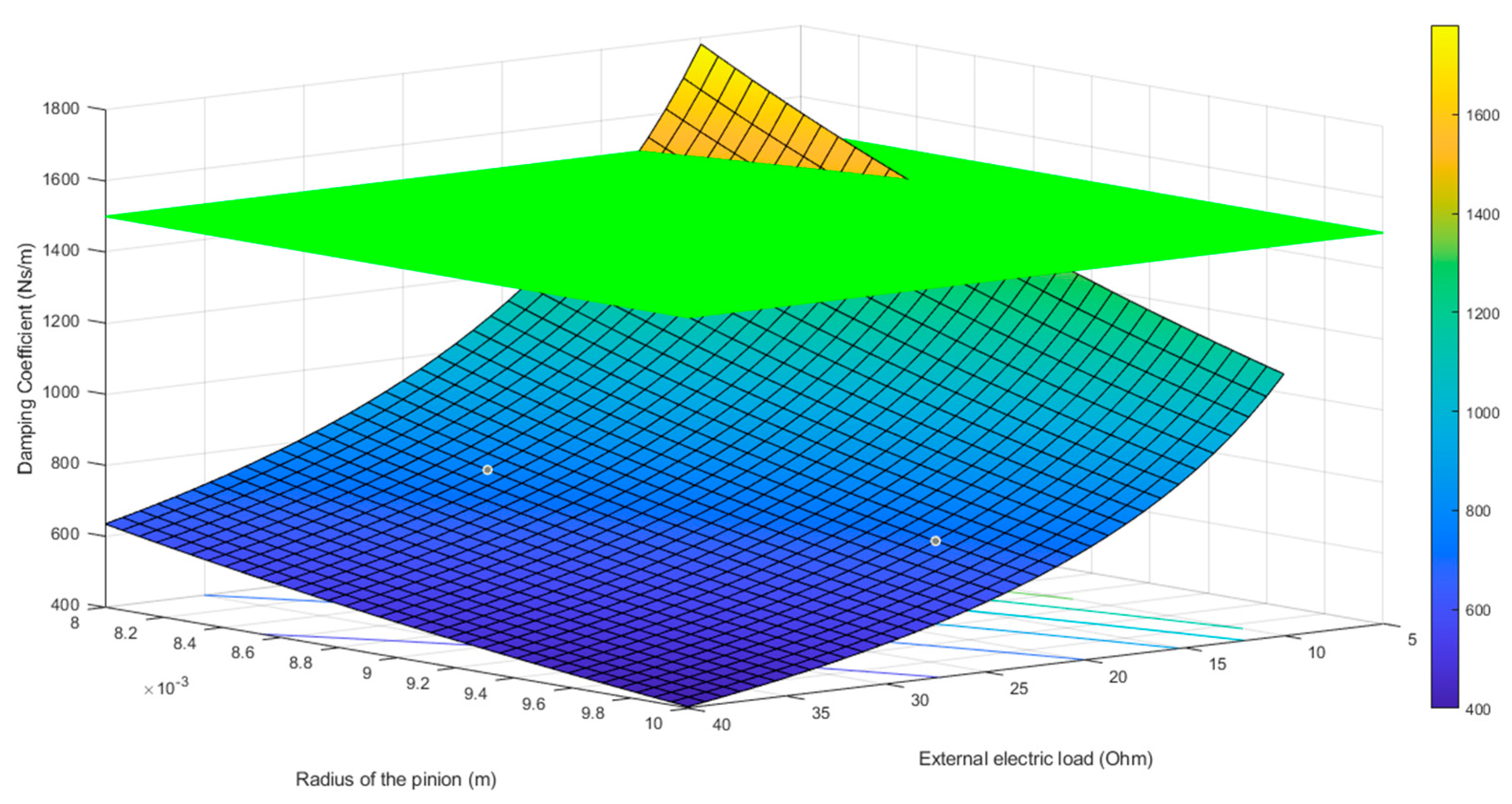 Energies 13 06110 g014