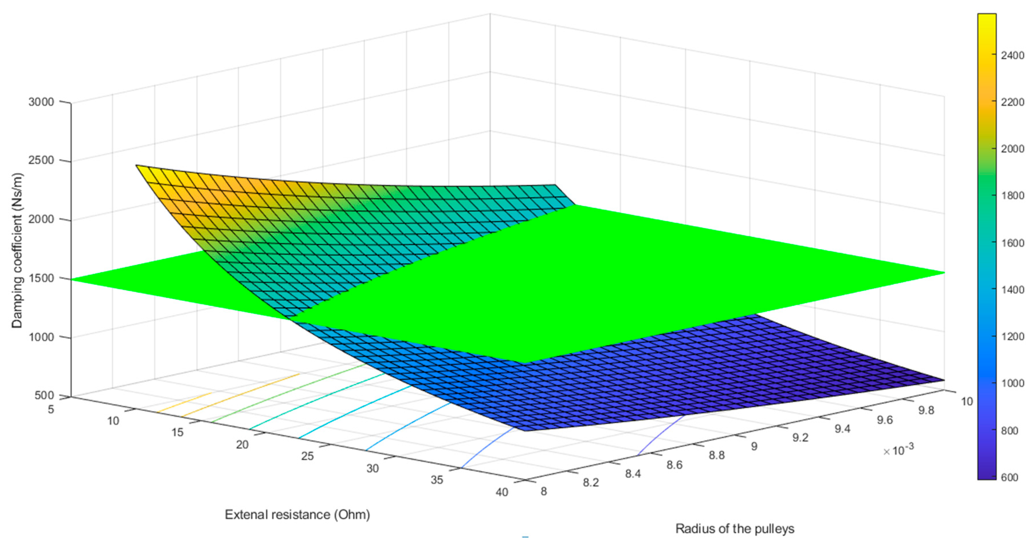 Energies 13 06110 g016
