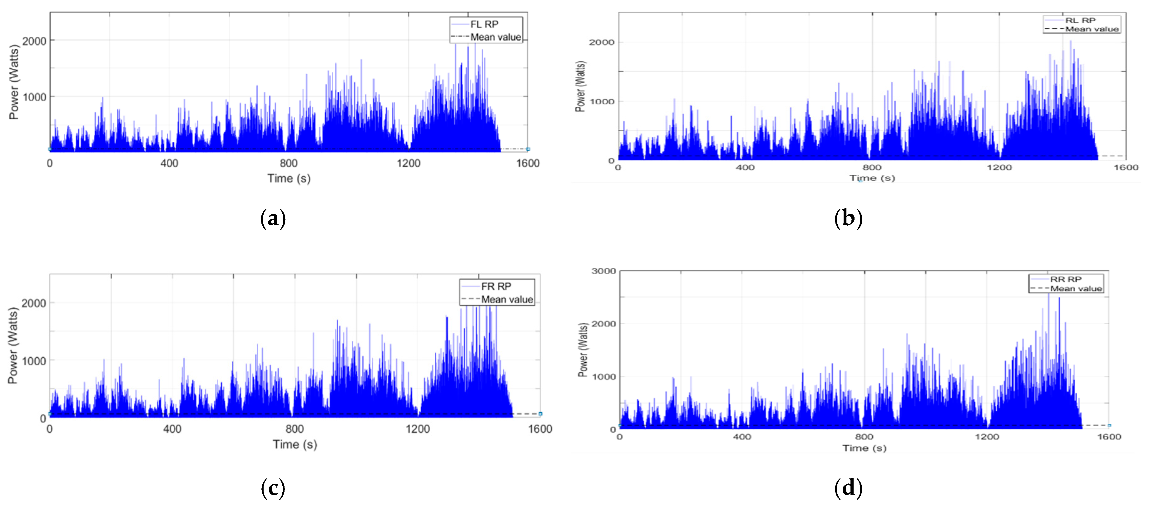 Energies 13 06110 g022