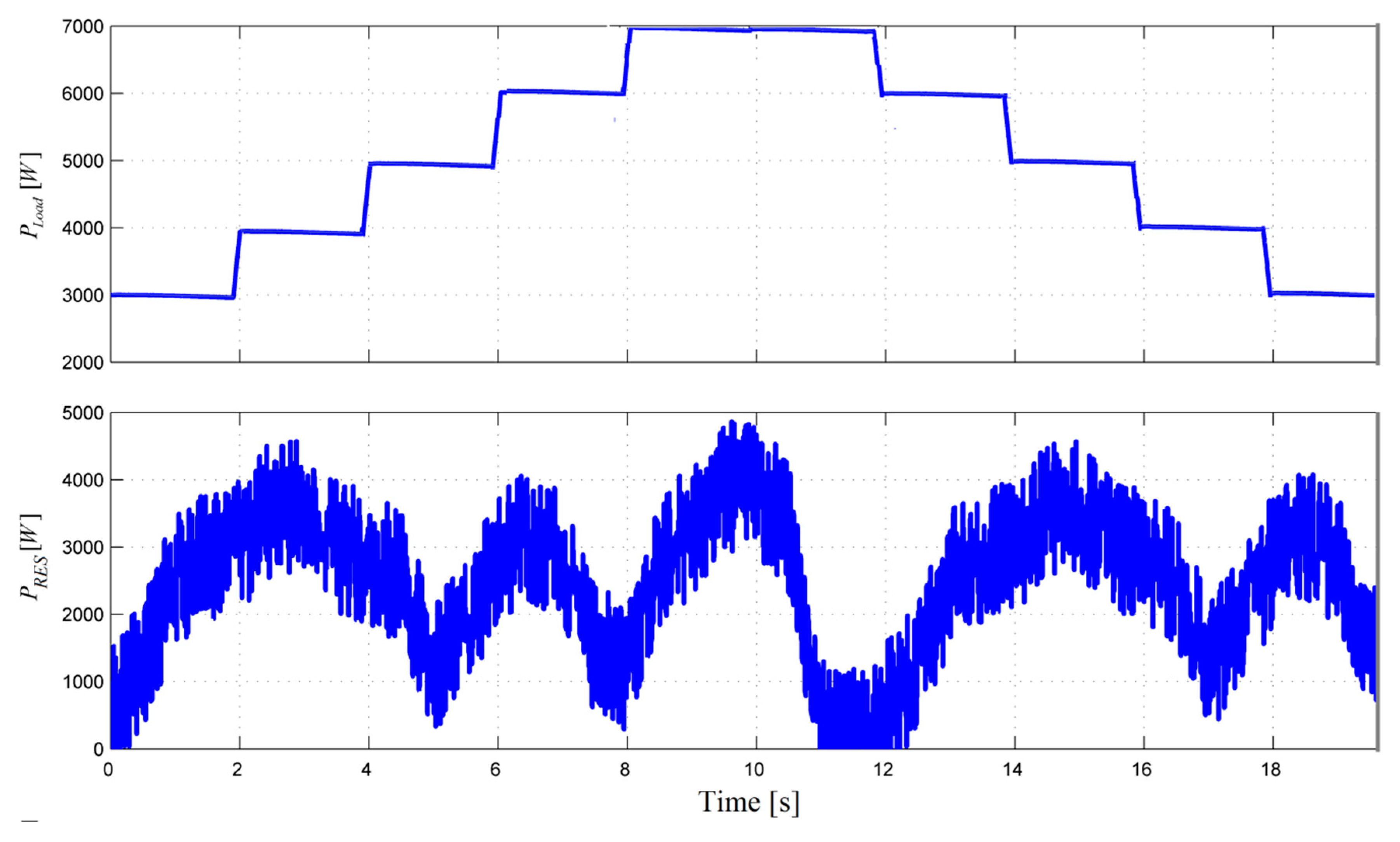 Energies 13 06111 g001 Energies 13 06111 g001