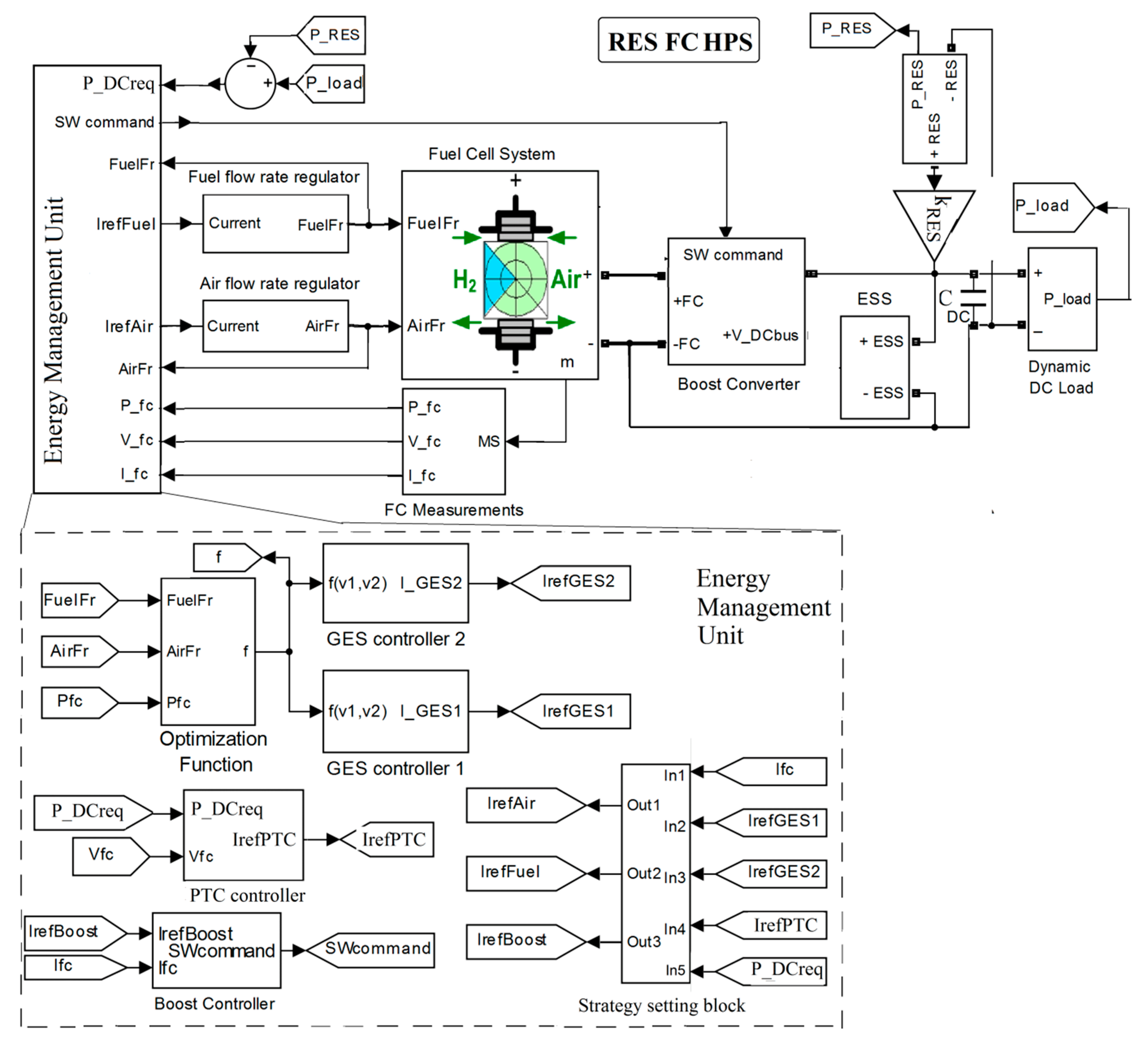 Energies 13 06111 g002 Energies 13 06111 g002
