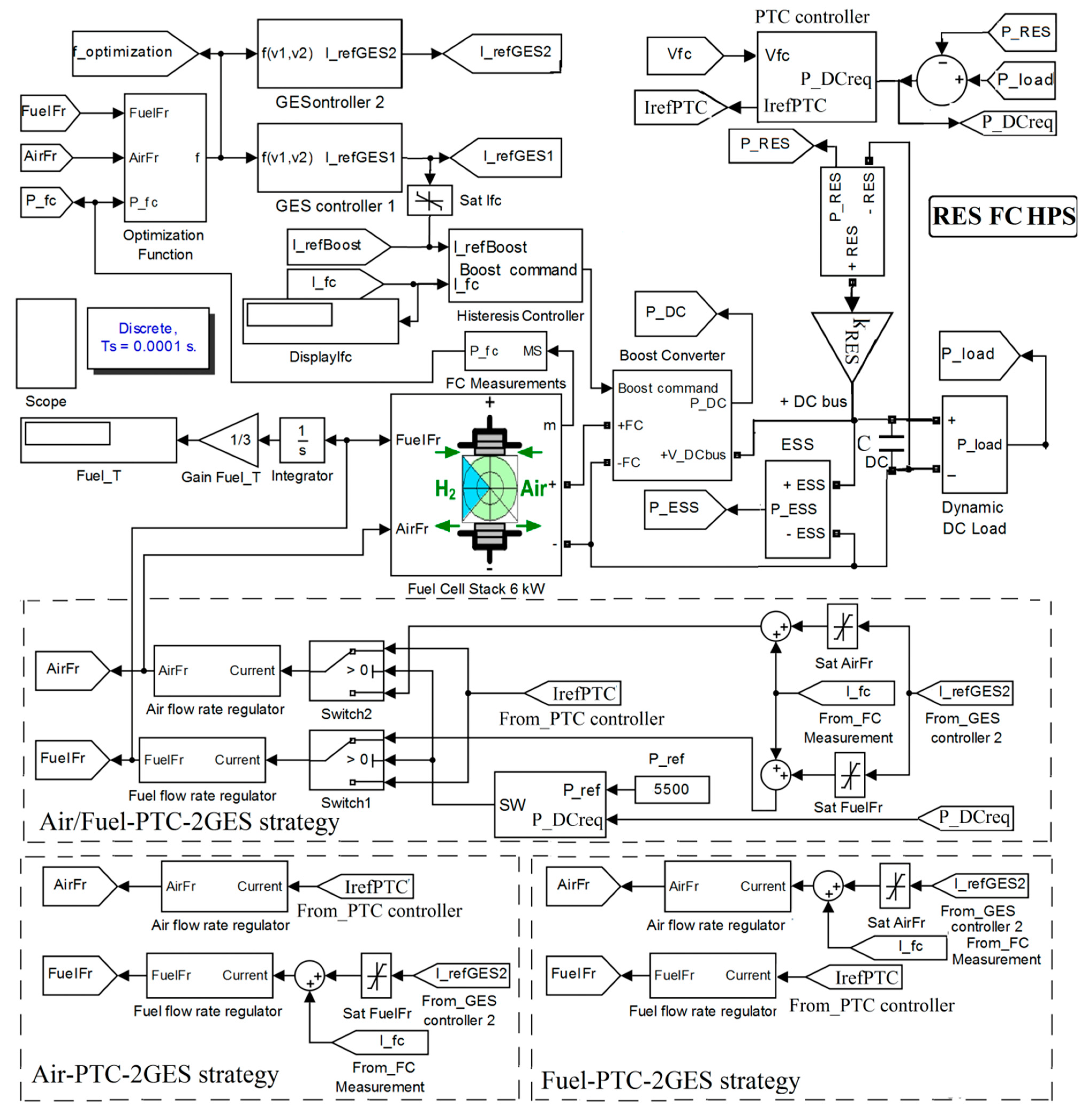 Energies 13 06111 g003 Energies 13 06111 g003