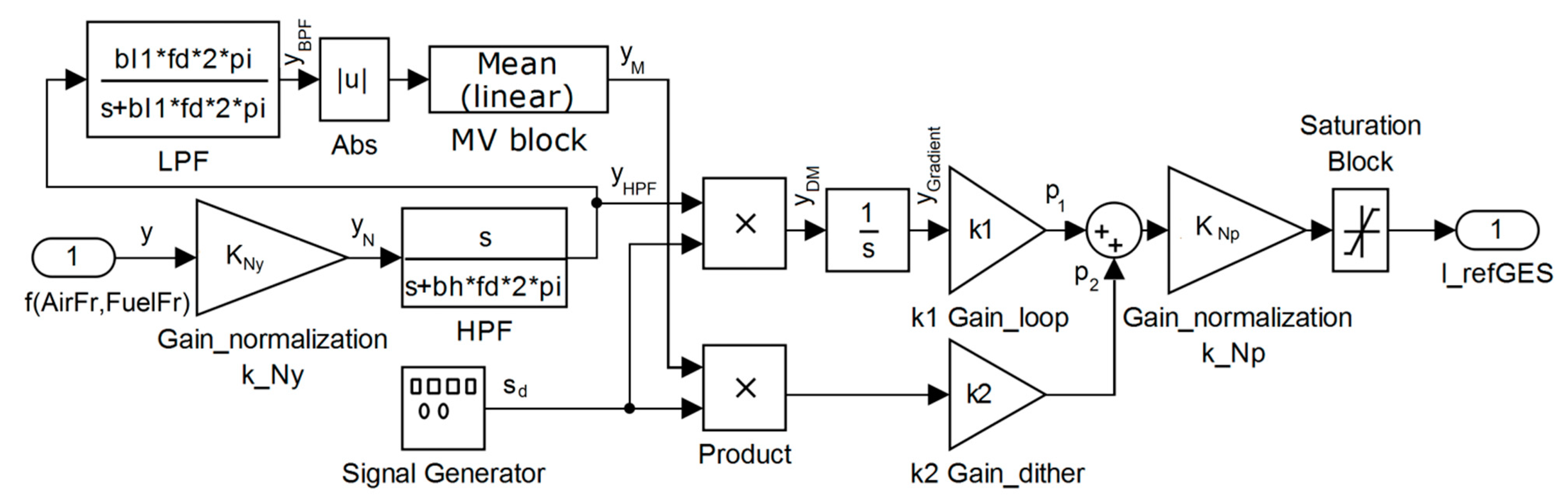 Energies 13 06111 g004 Energies 13 06111 g004