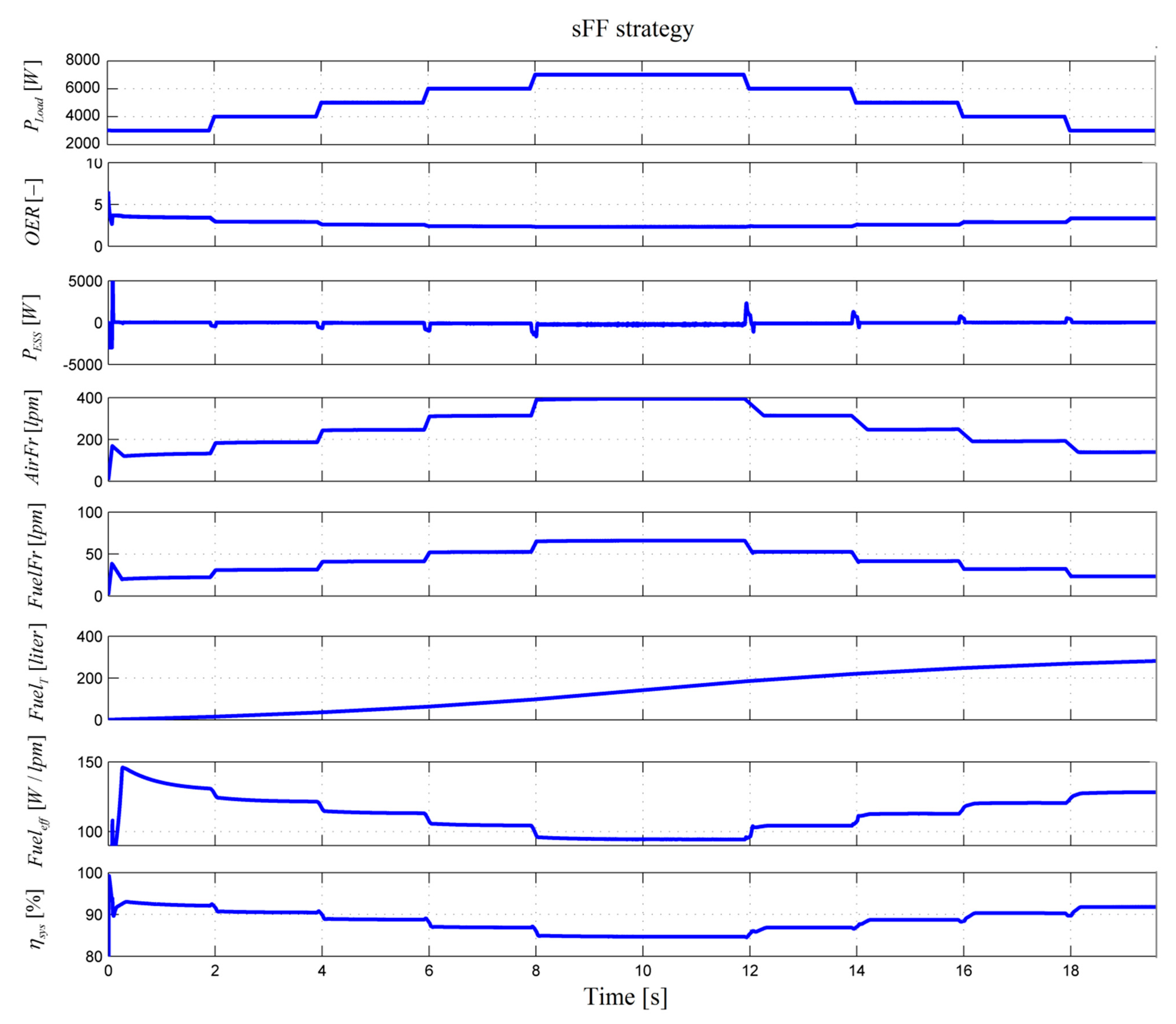 Energies 13 06111 g005 Energies 13 06111 g005