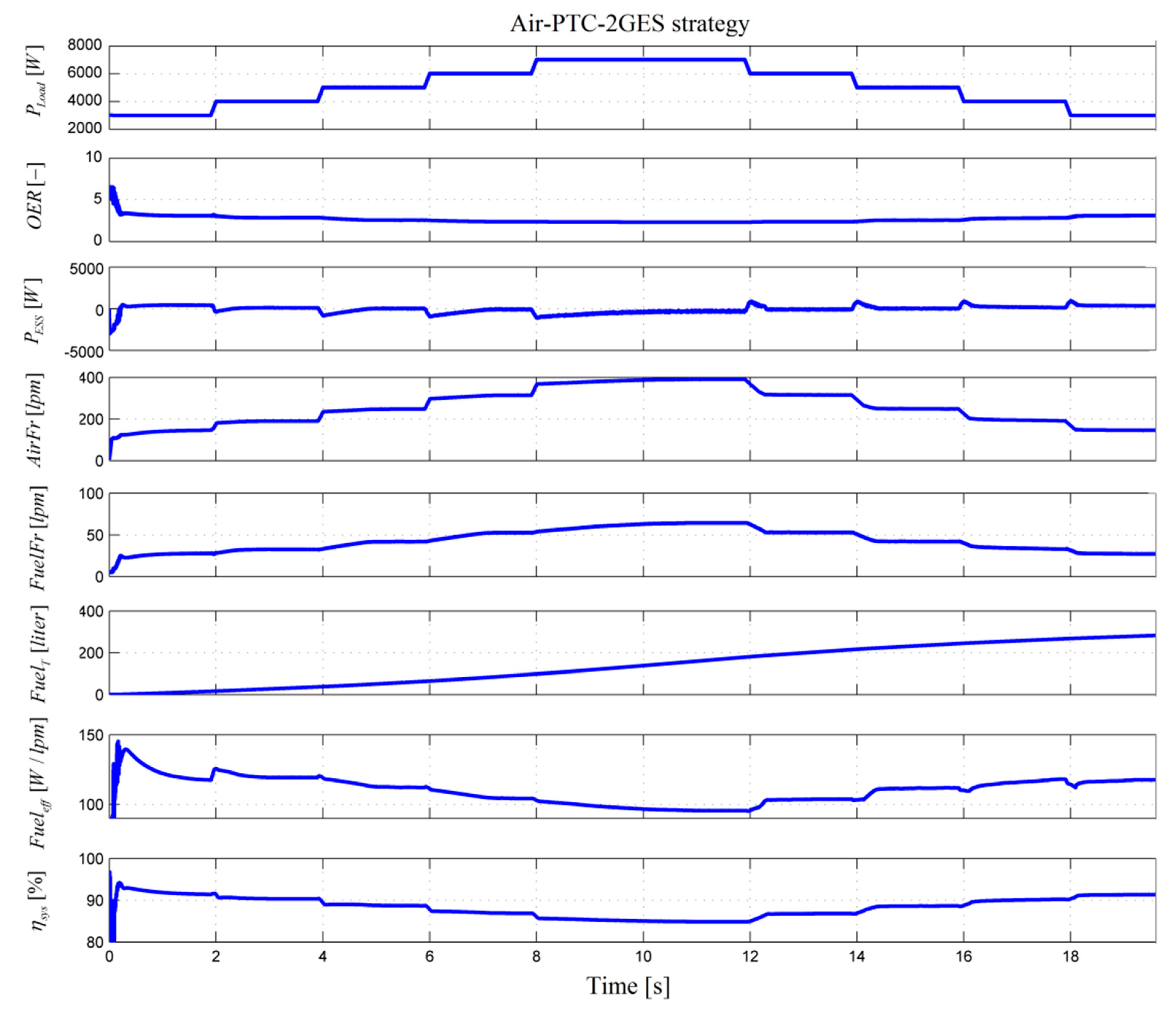 Energies 13 06111 g006 Energies 13 06111 g006