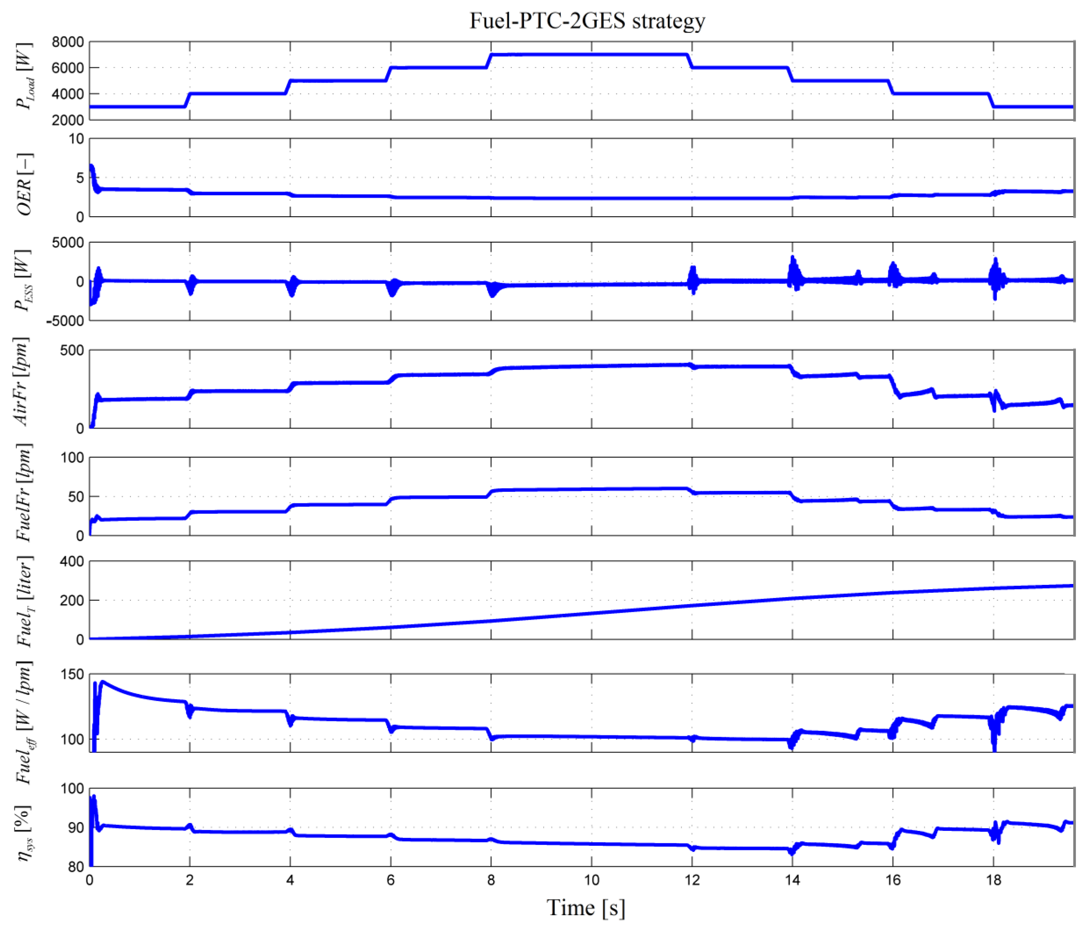 Energies 13 06111 g007 Energies 13 06111 g007
