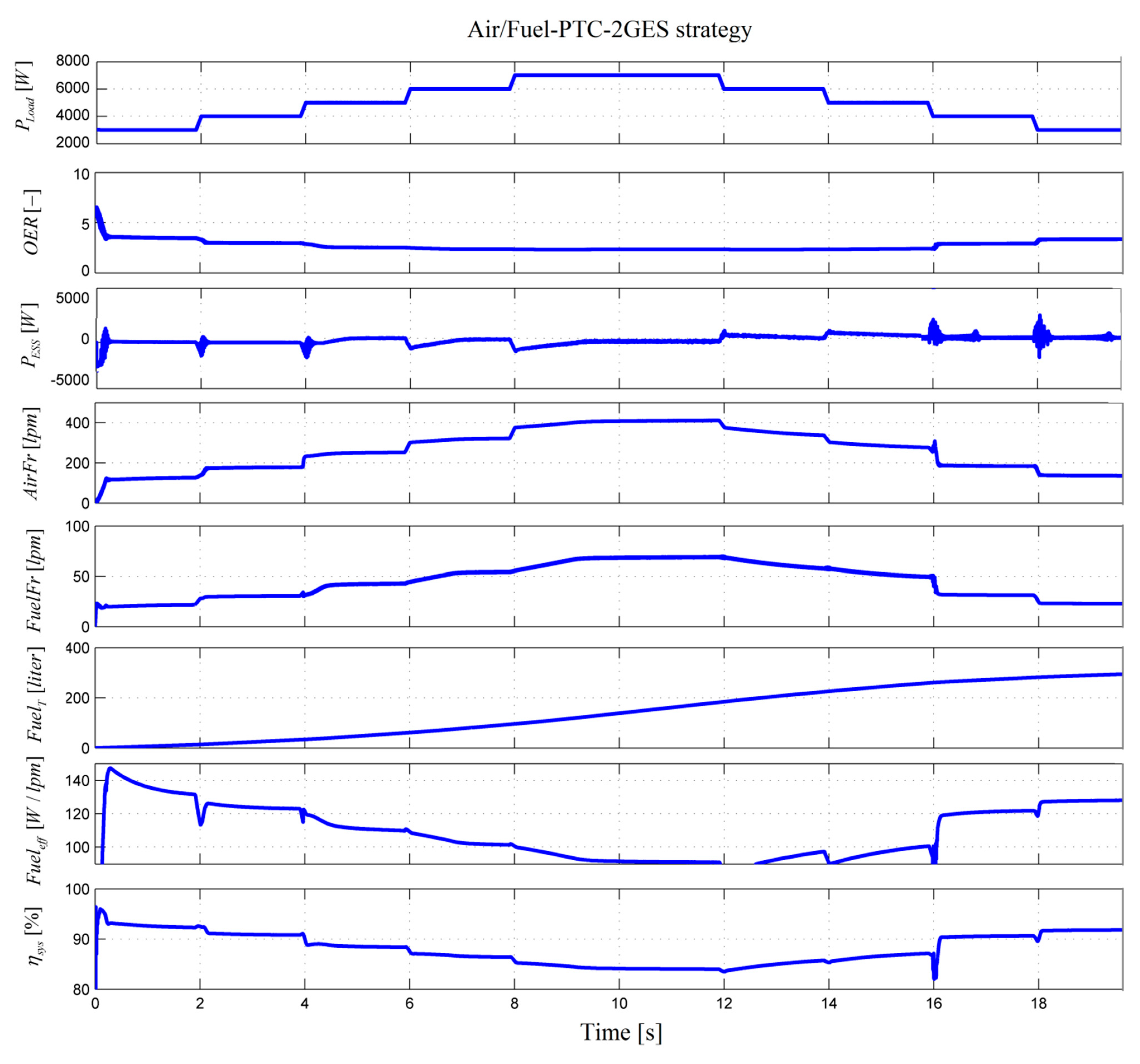Energies 13 06111 g008 Energies 13 06111 g008