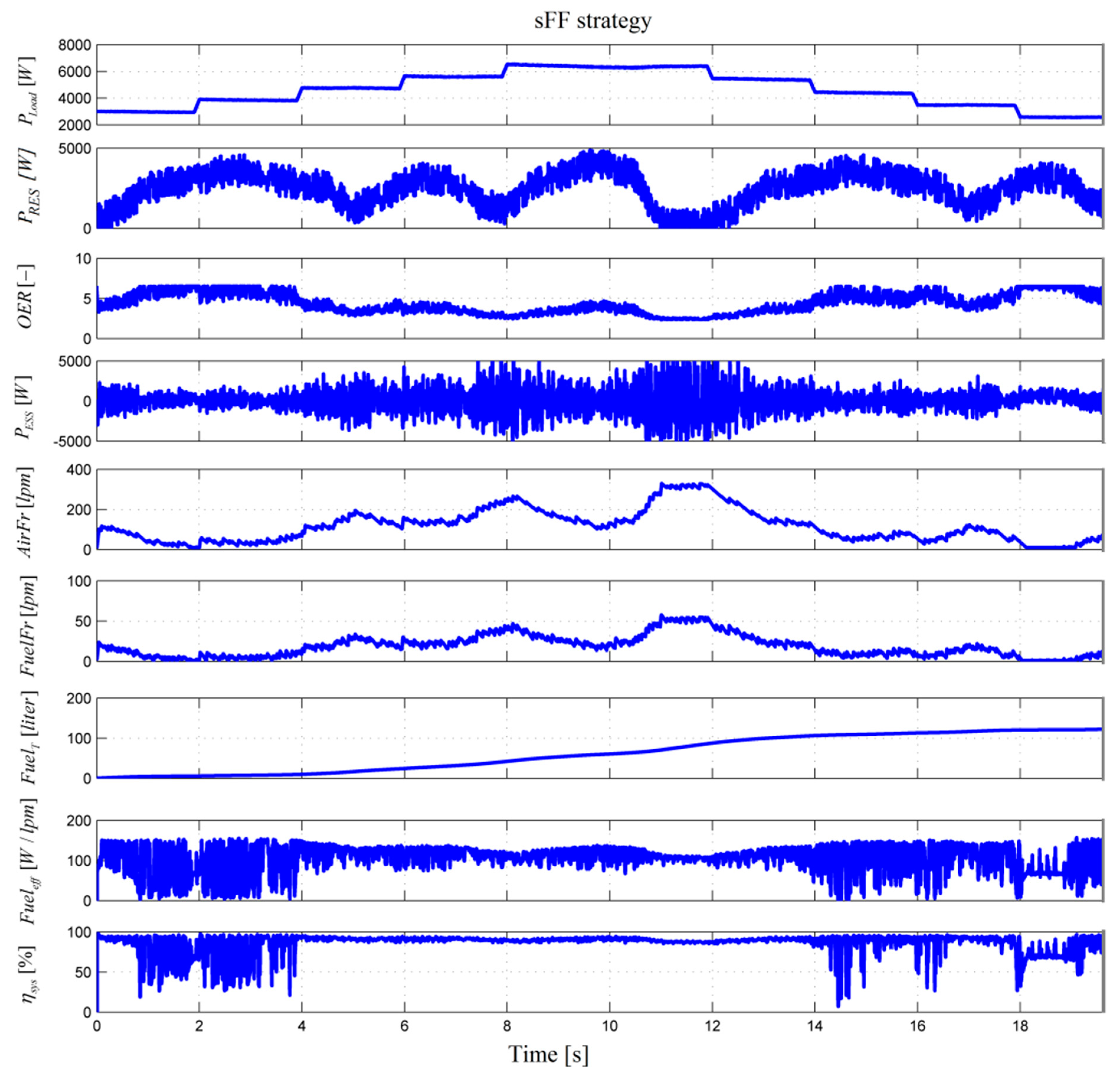 Energies 13 06111 g009 Energies 13 06111 g009