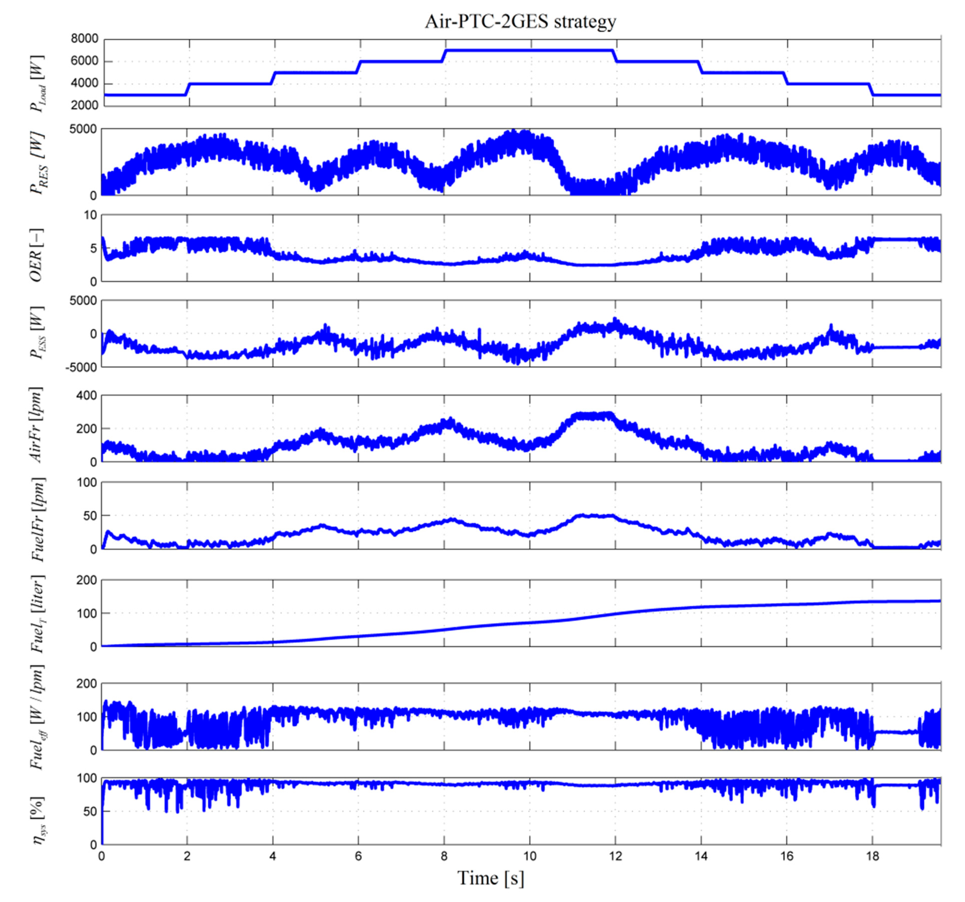 Energies 13 06111 g010 Energies 13 06111 g010